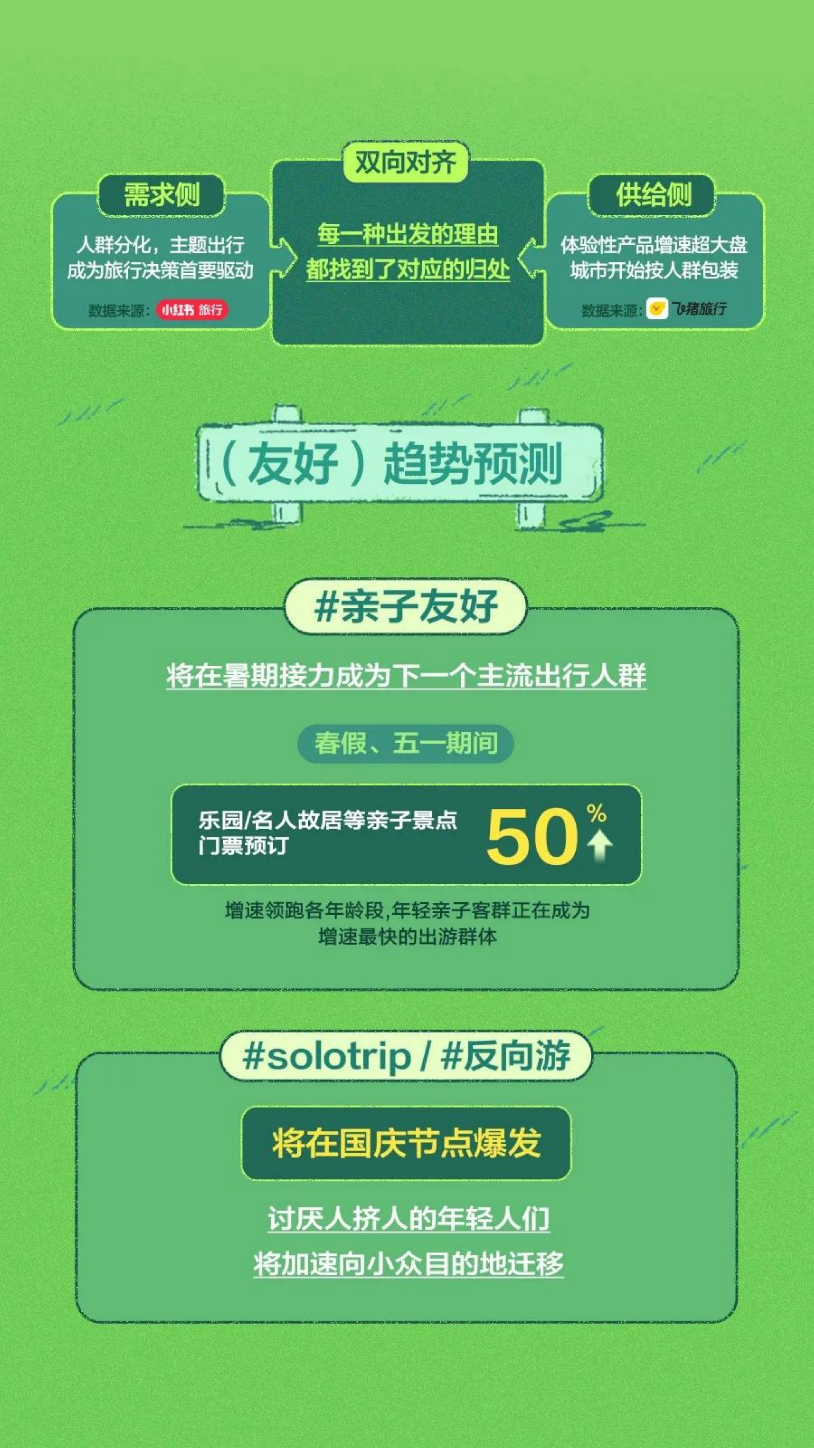 2026年五一出行趋势报告-小红书 第8页