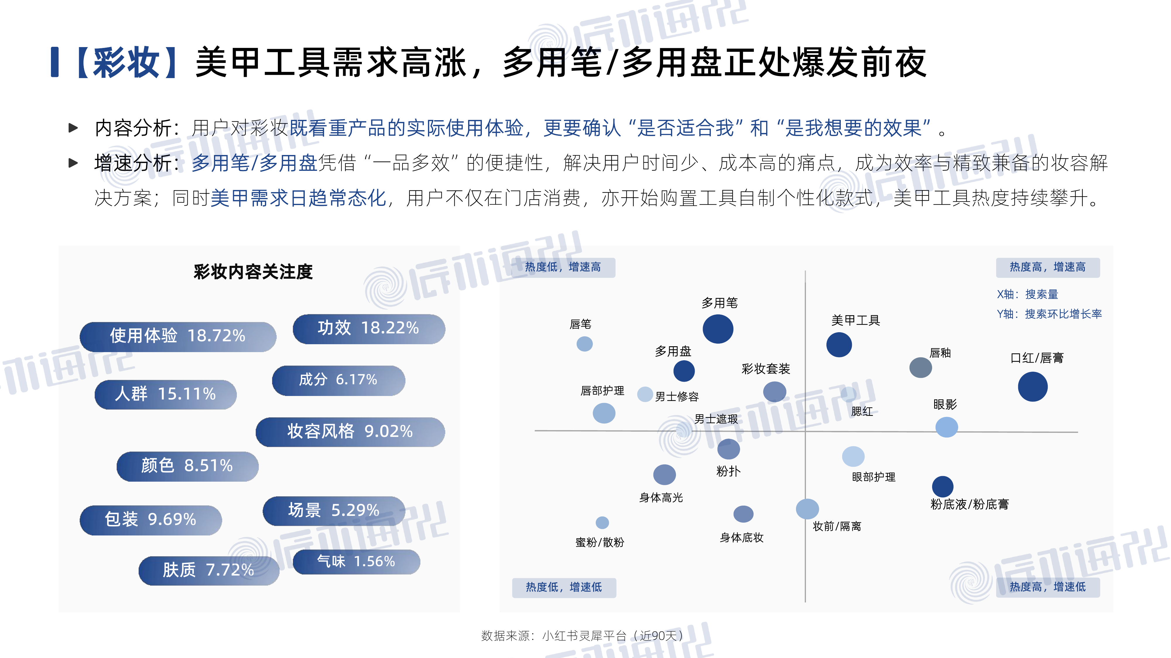 2026年小红书美妆个护行业白皮书-辰木海川 第5页