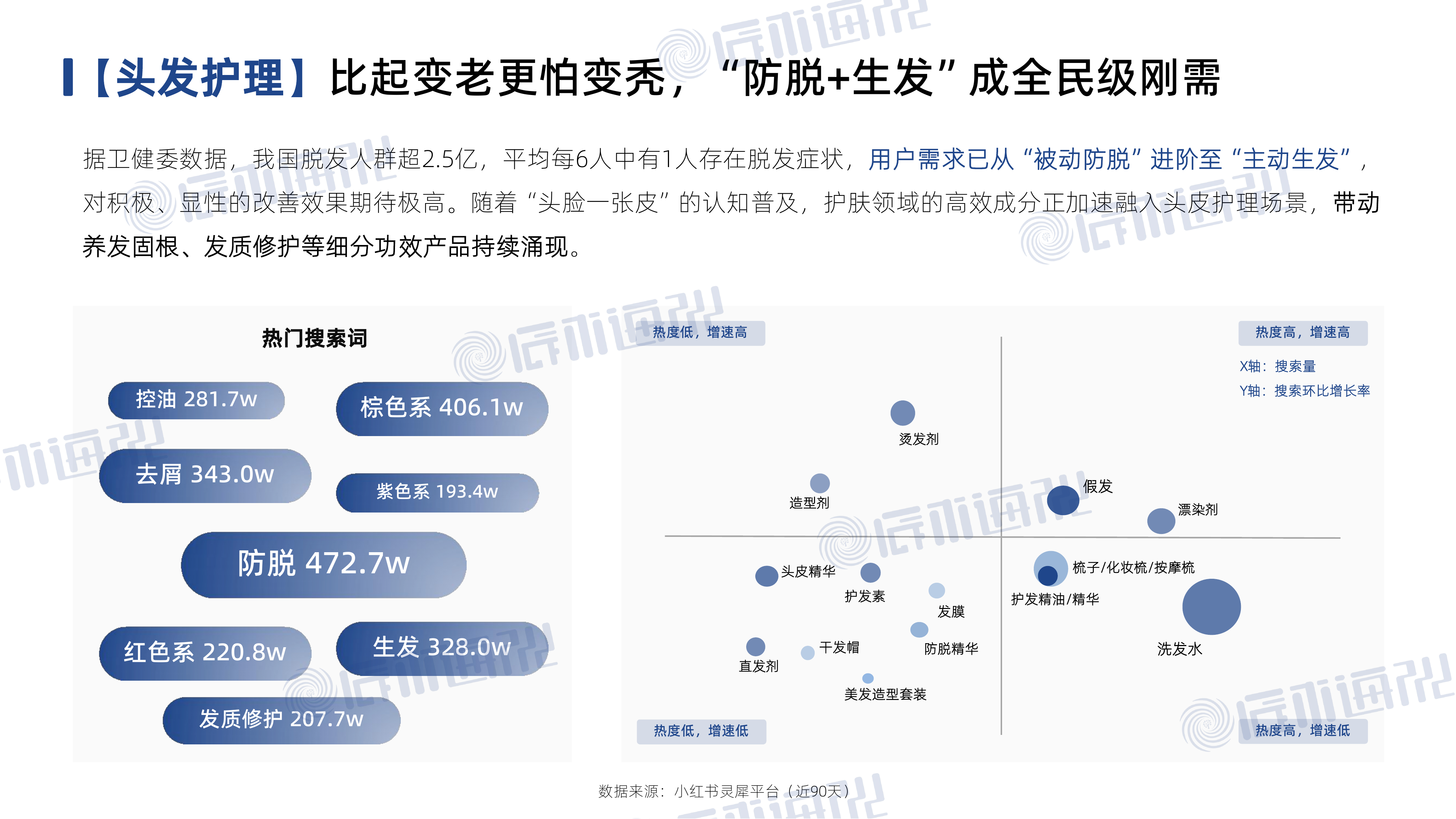 2026年小红书美妆个护行业白皮书-辰木海川 第7页