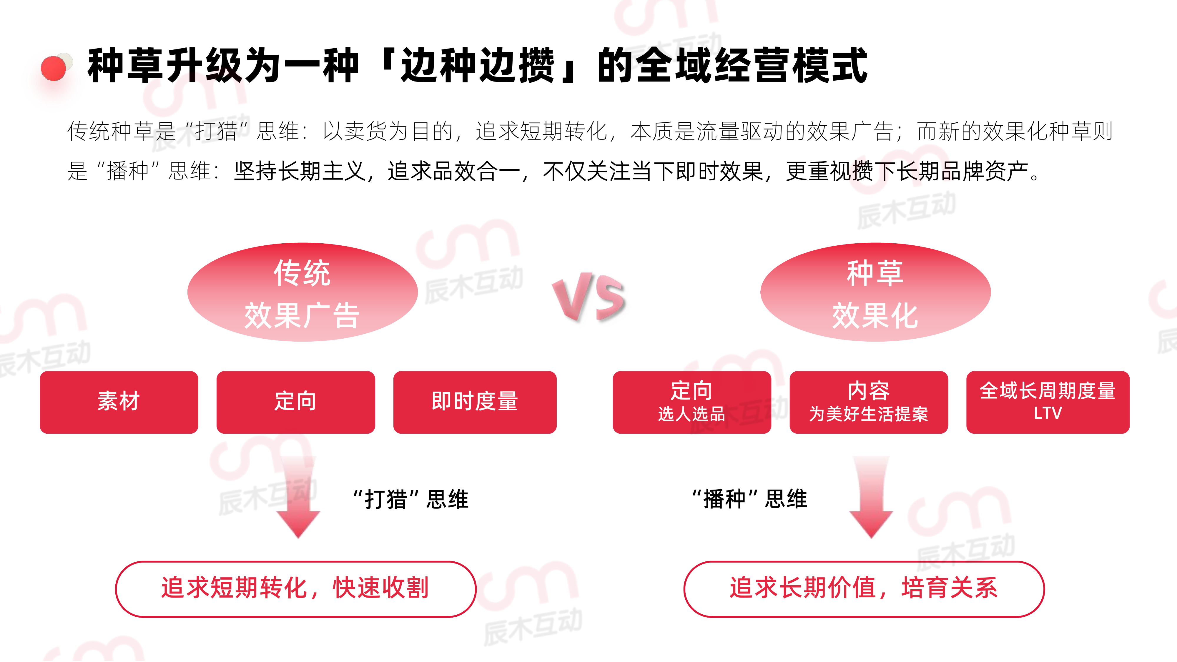 2026年小红书效果化种草白皮书-辰木 第5页