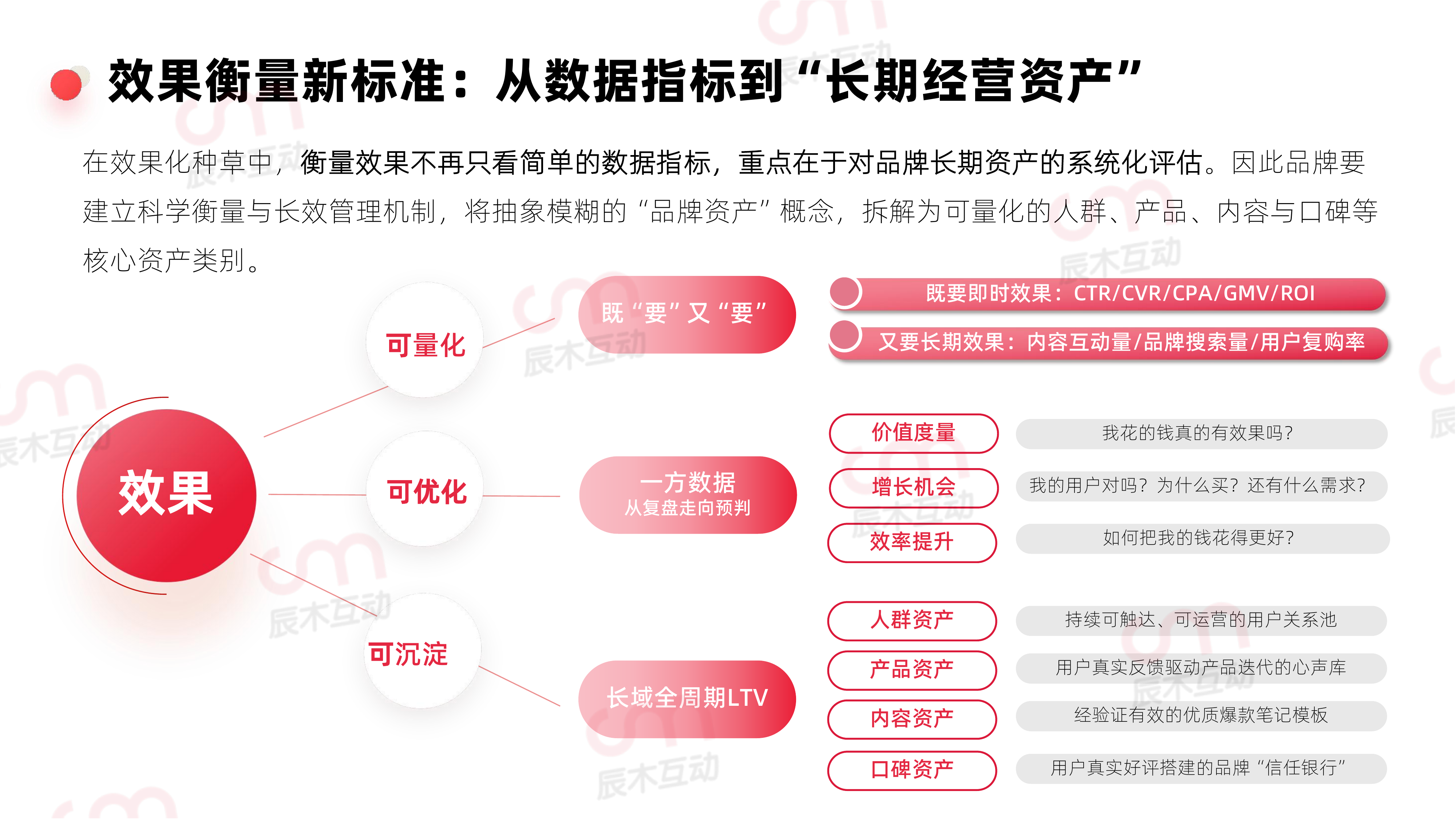 2026年小红书效果化种草白皮书-辰木 第6页