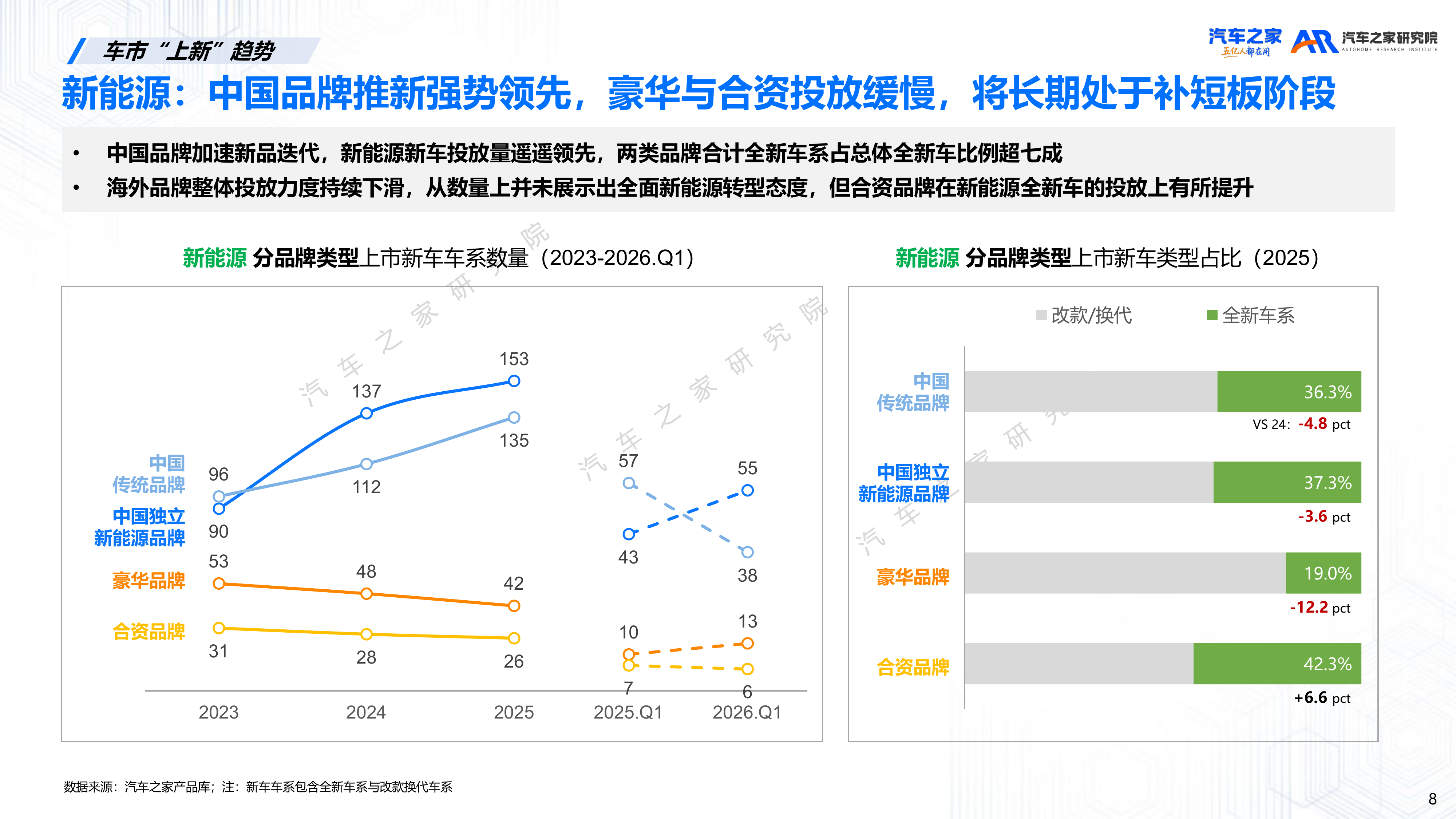 2026年新车上市营销洞察报告-汽车之家研究院 第8页