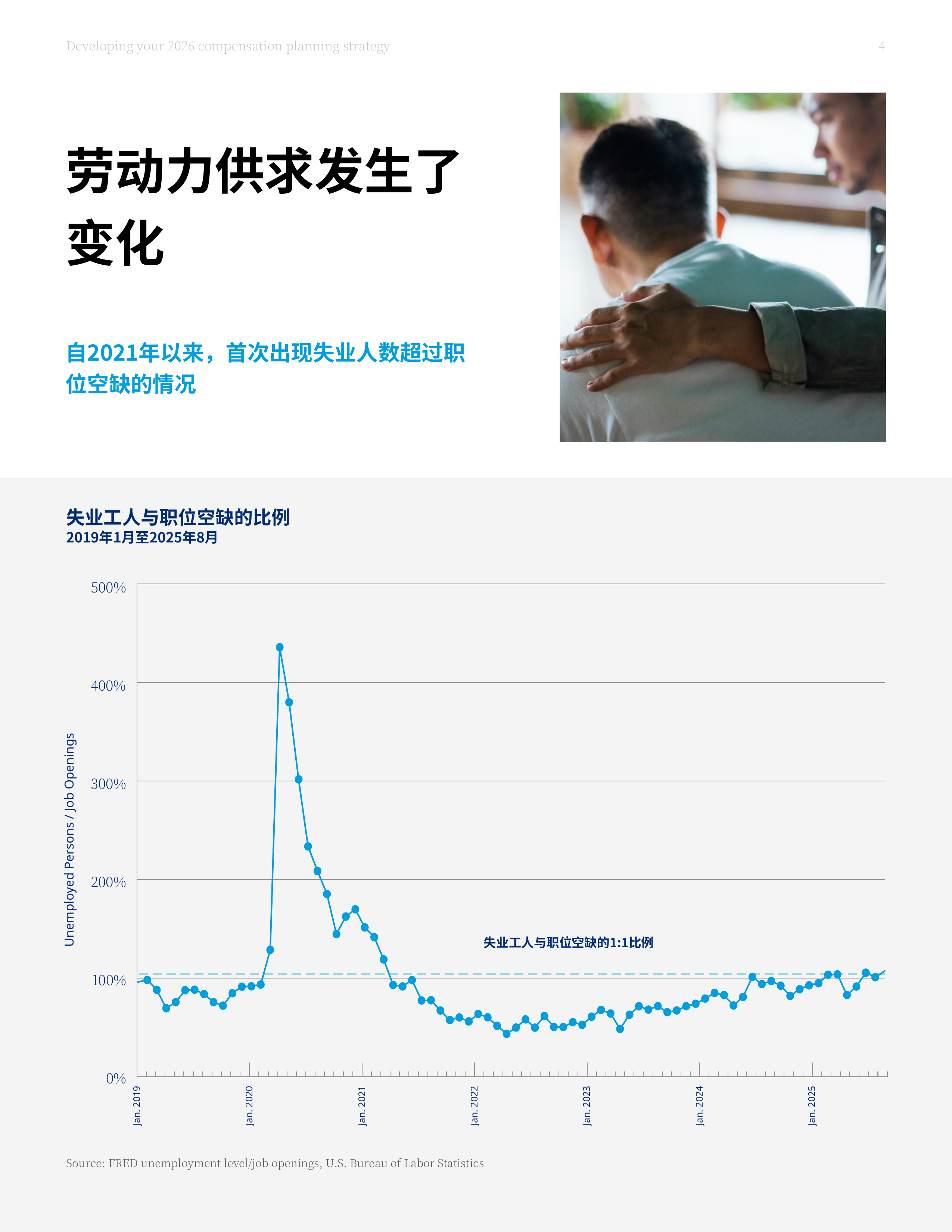 2026年薪酬规划策略报告-将塑造现代整体奖励决策的趋势-美世 第4页