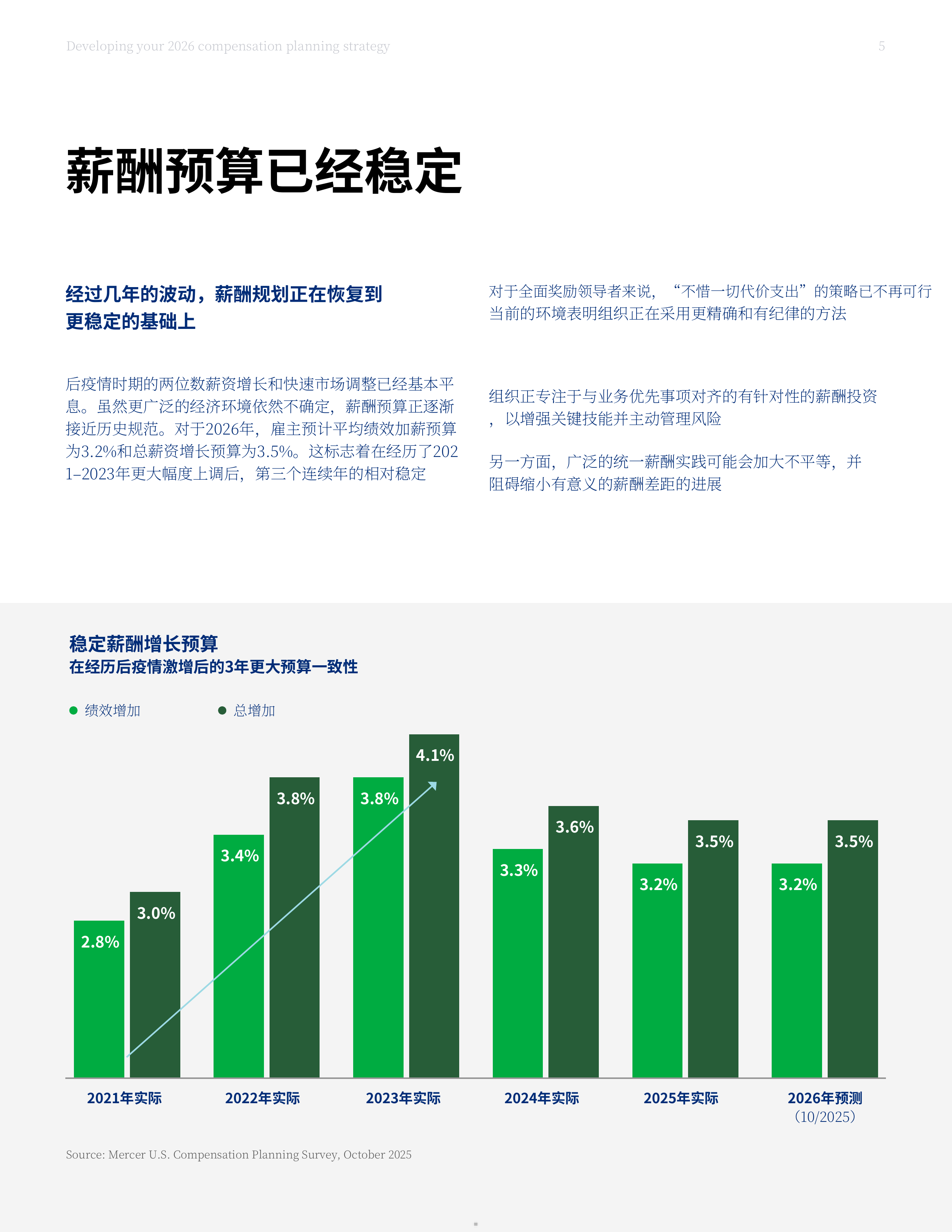 2026年薪酬规划策略报告-将塑造现代整体奖励决策的趋势-美世 第5页