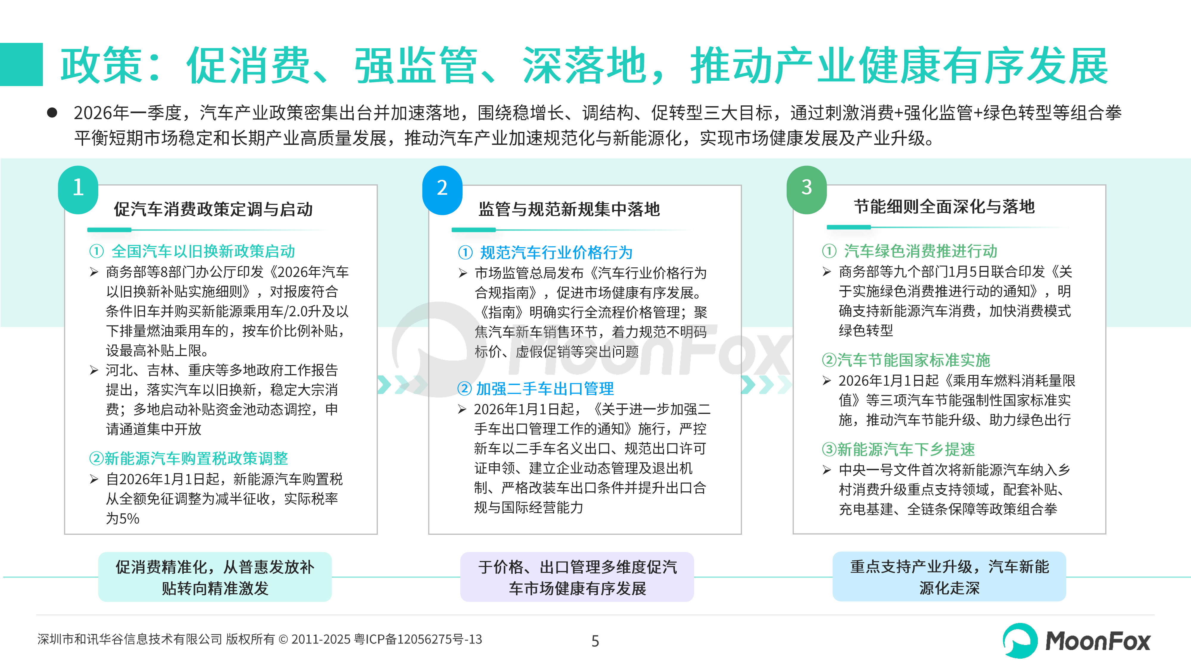 2026年一季度汽车产业发展报告-月狐数据 第5页