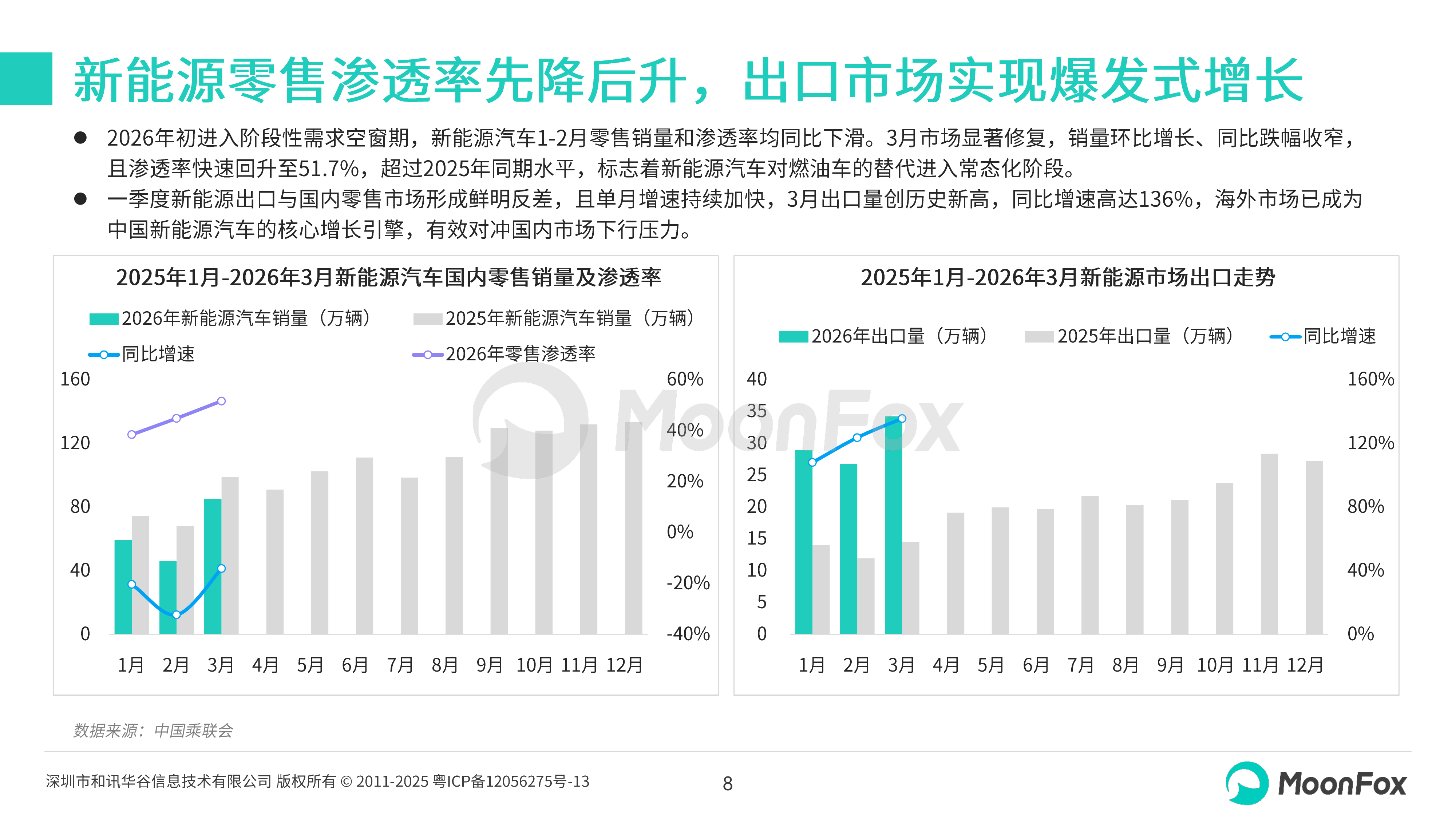 2026年一季度汽车产业发展报告-月狐数据 第8页