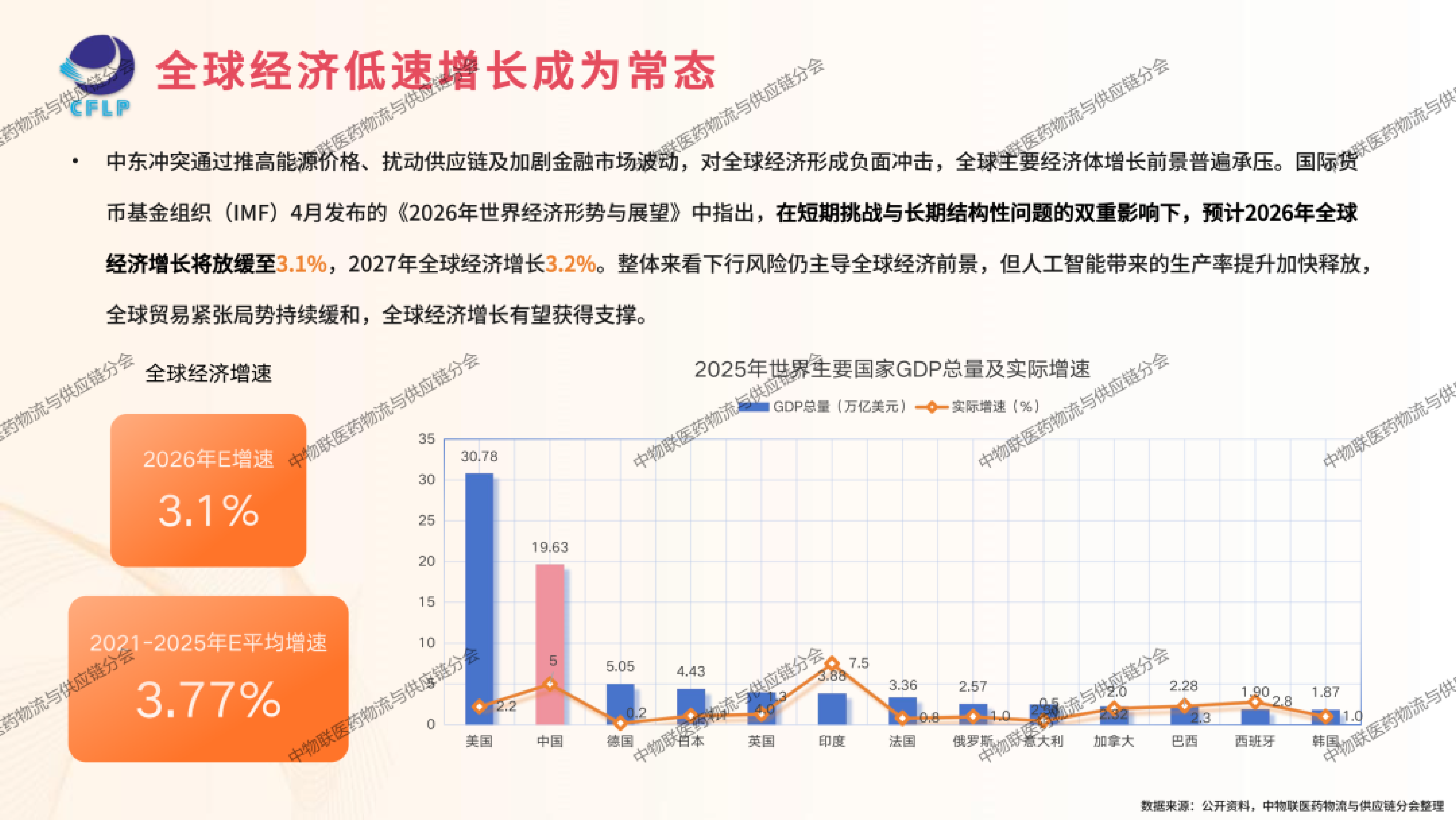 2026年医药冷链供应链发展全景分析报告-中物联医药物流与供应链分会 第3页