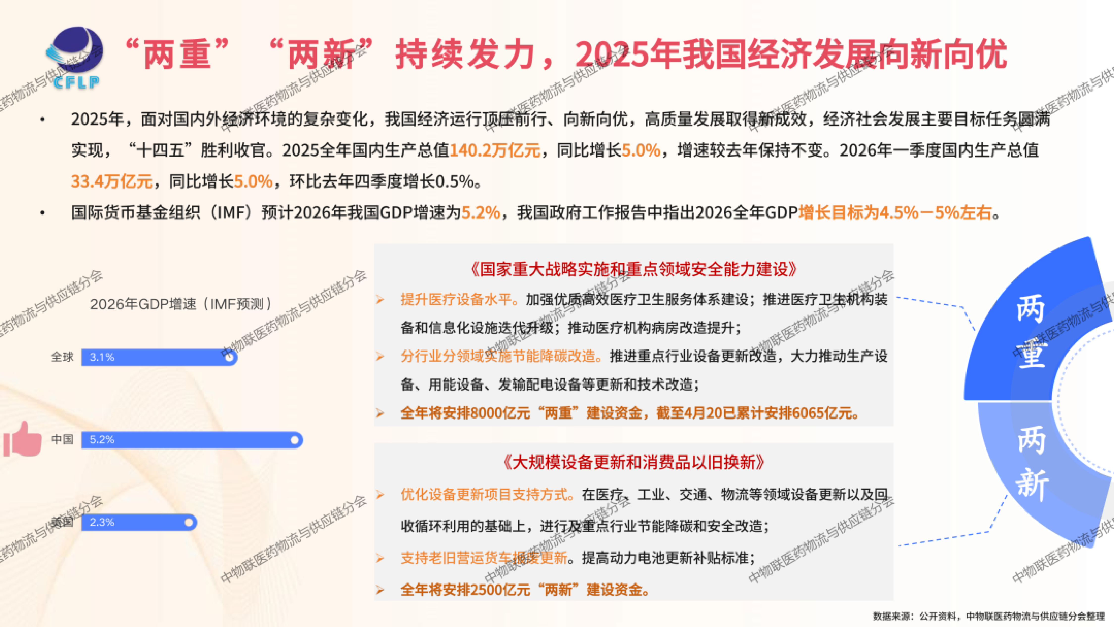 2026年医药冷链供应链发展全景分析报告-中物联医药物流与供应链分会 第4页
