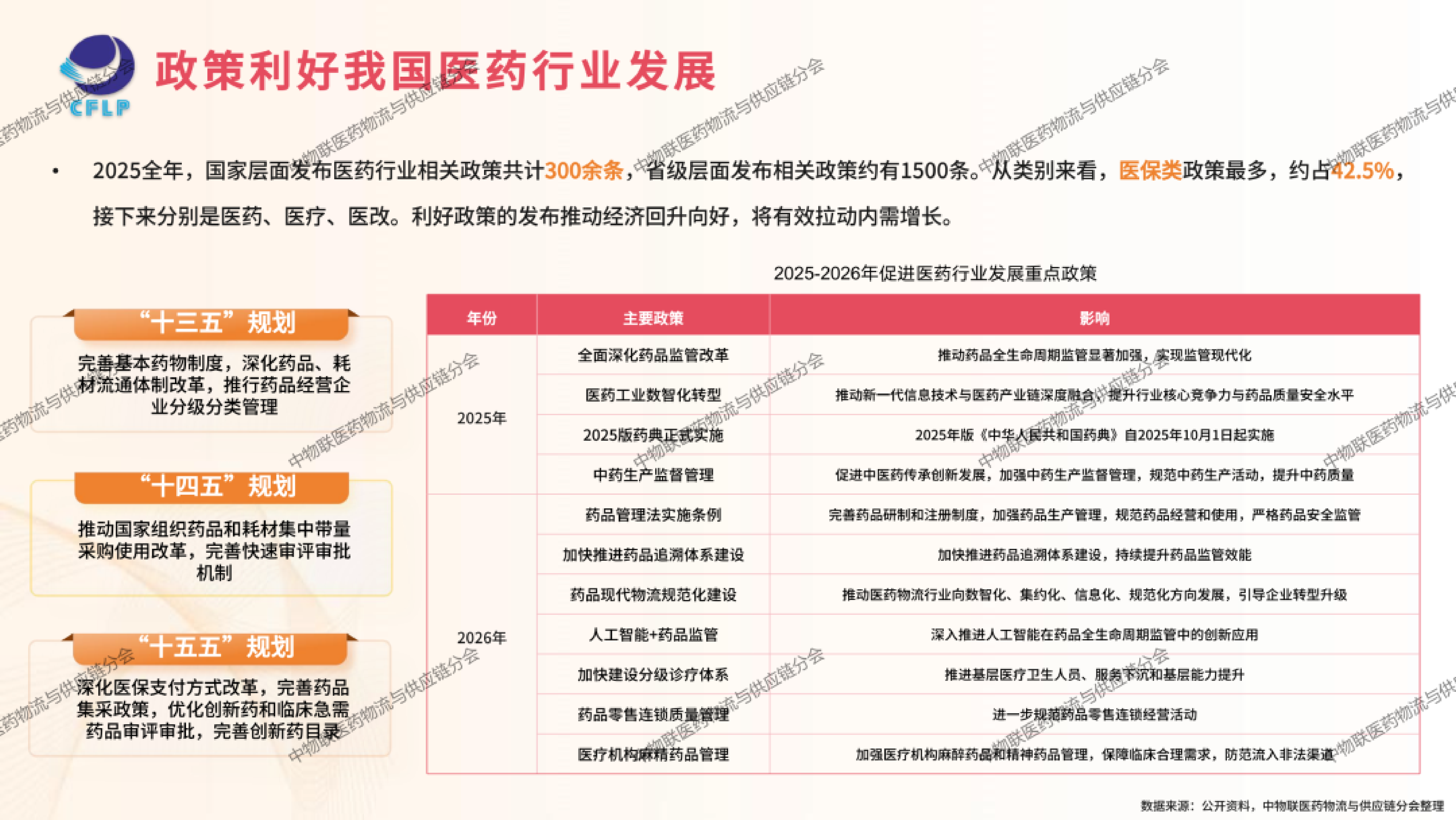 2026年医药冷链供应链发展全景分析报告-中物联医药物流与供应链分会 第5页