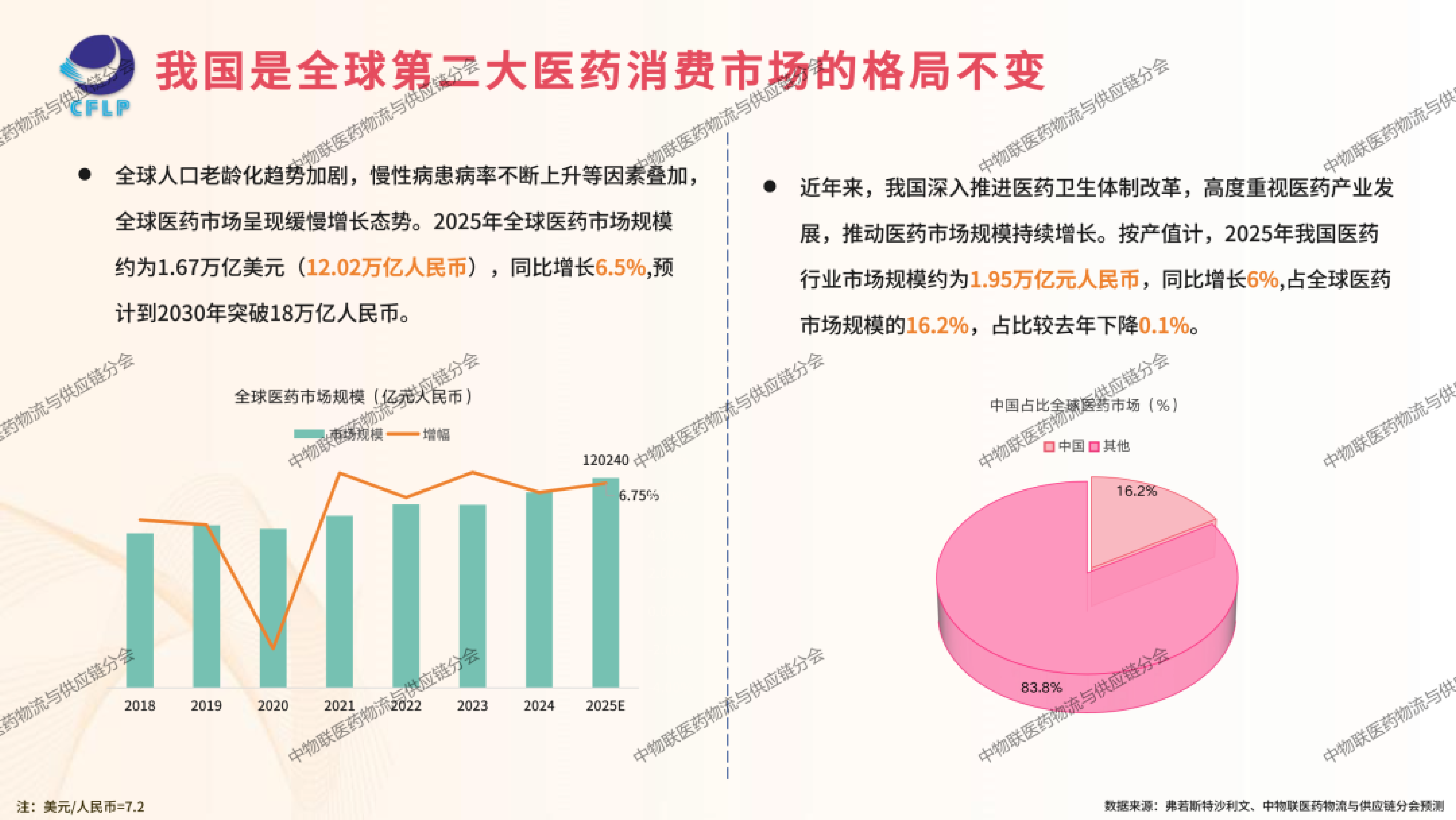 2026年医药冷链供应链发展全景分析报告-中物联医药物流与供应链分会 第6页