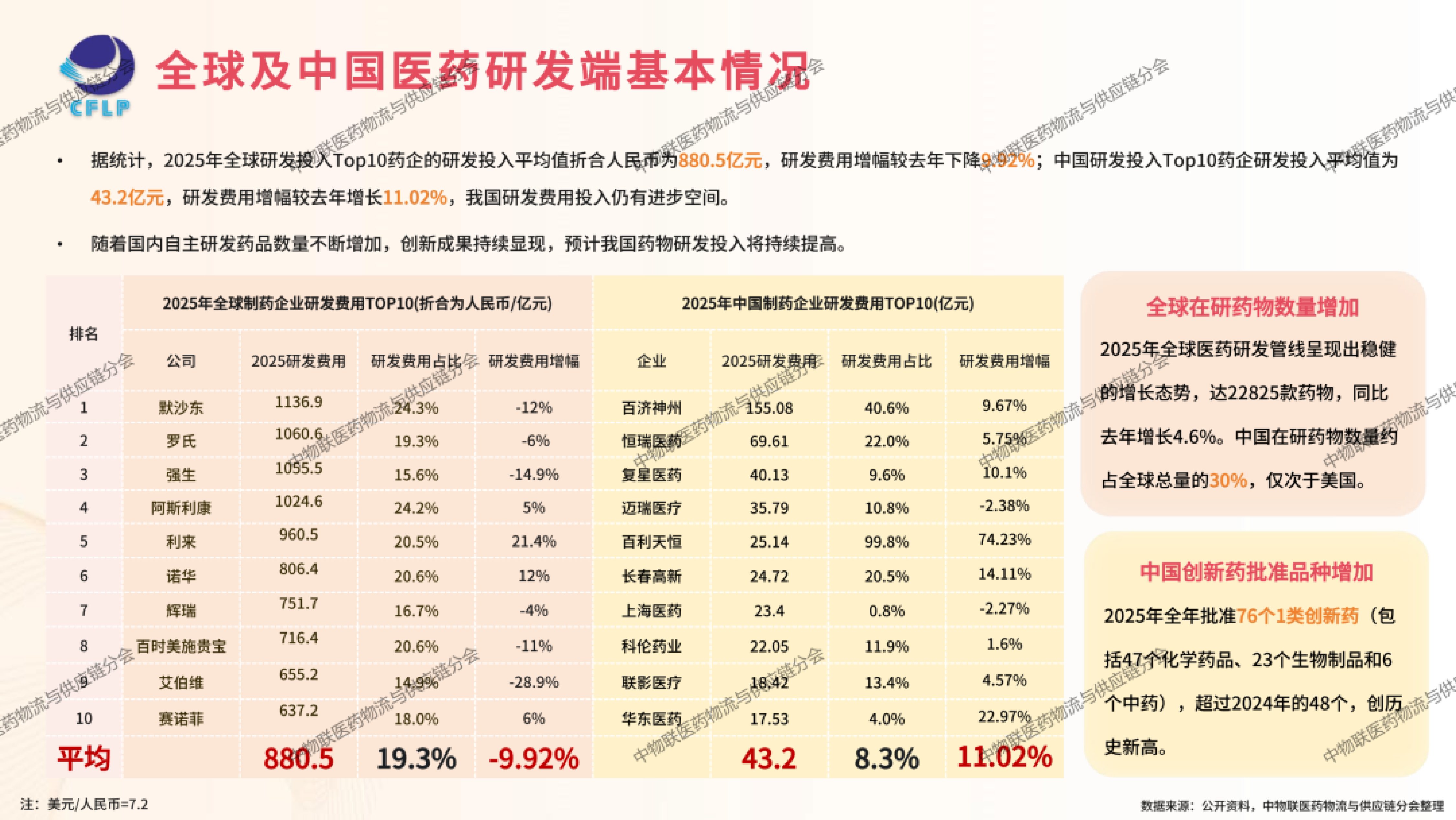 2026年医药冷链供应链发展全景分析报告-中物联医药物流与供应链分会 第7页