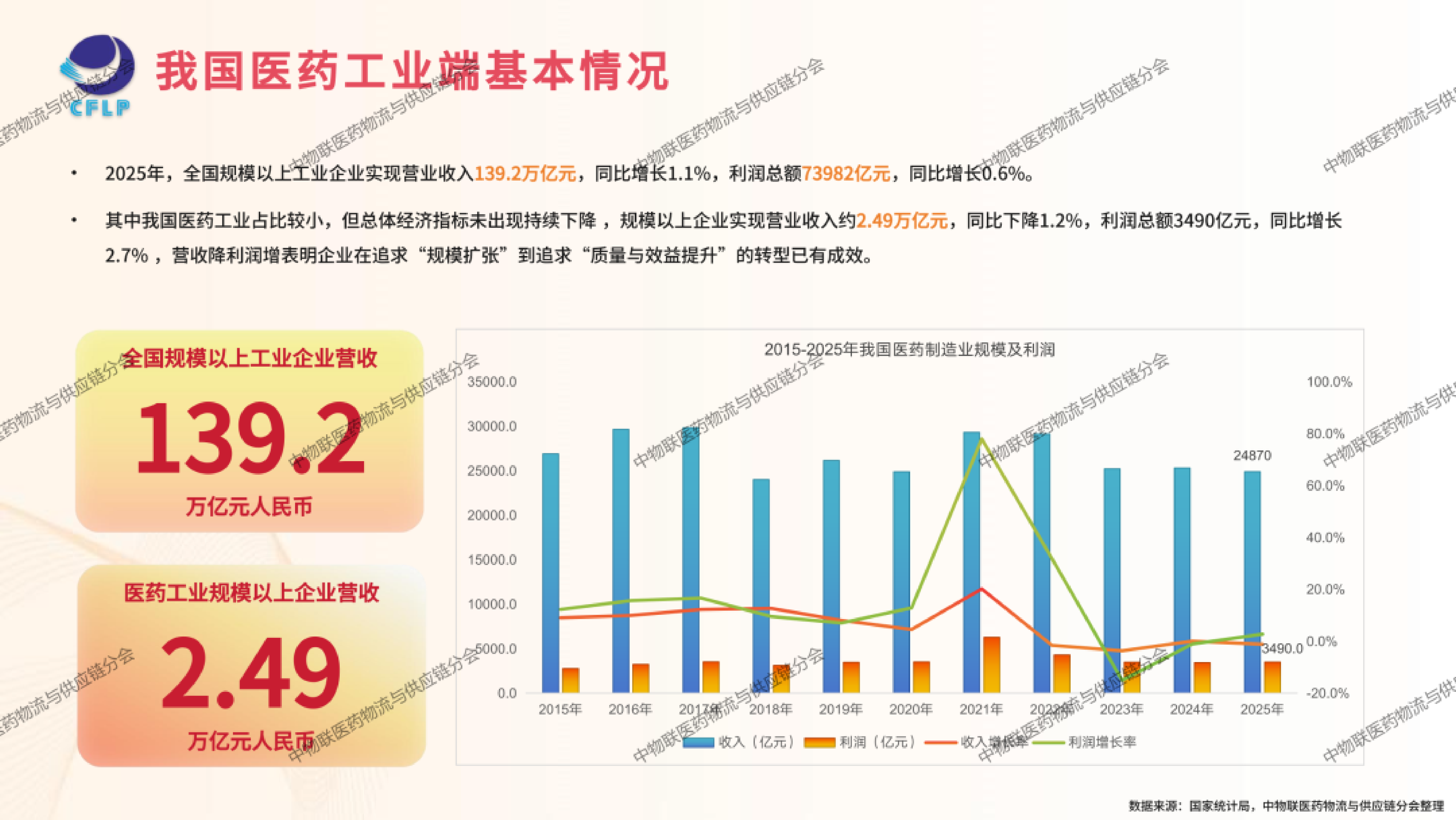 2026年医药冷链供应链发展全景分析报告-中物联医药物流与供应链分会 第8页