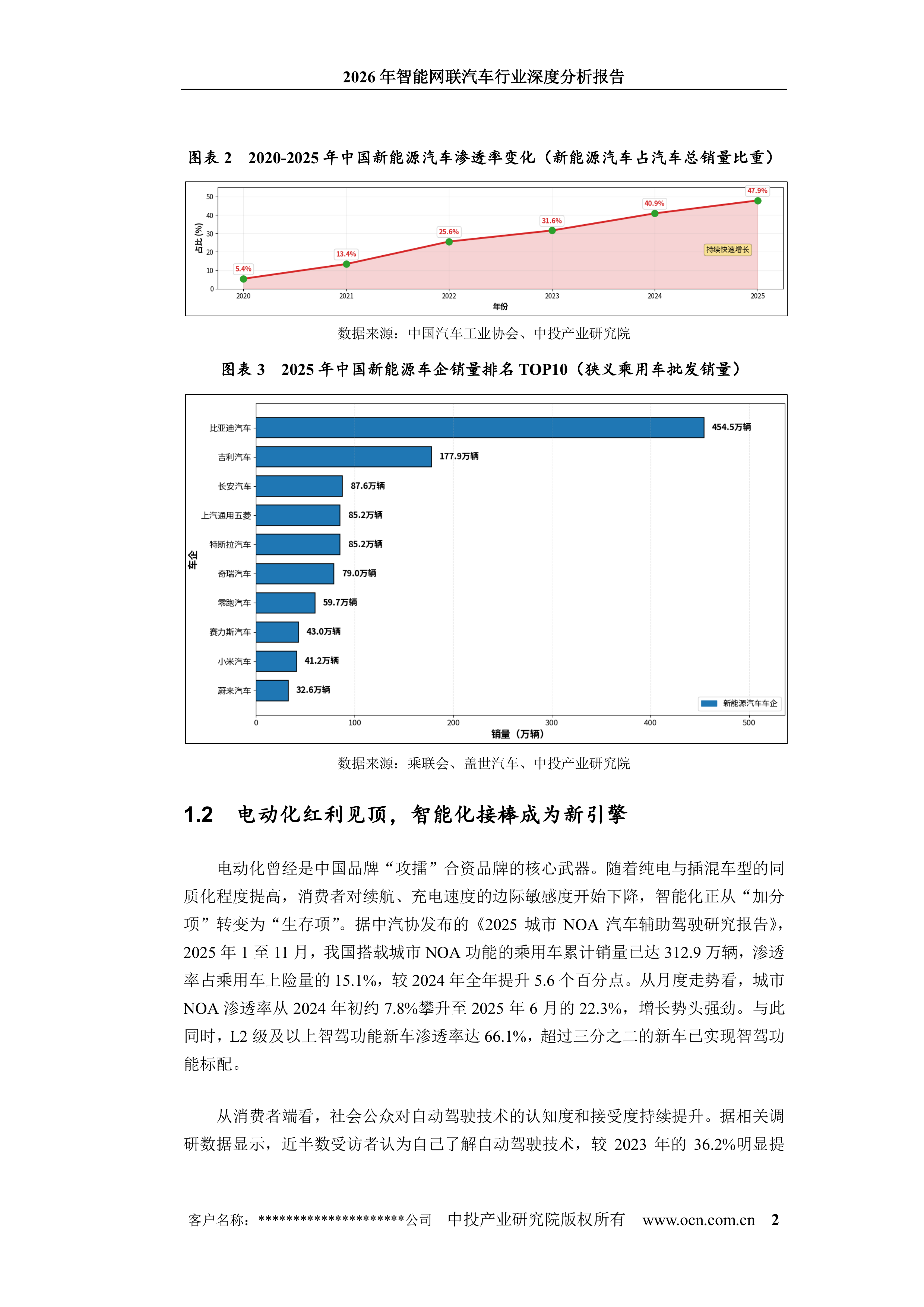 2026年智能网联汽车行业深度分析报告-中投顾问 第8页