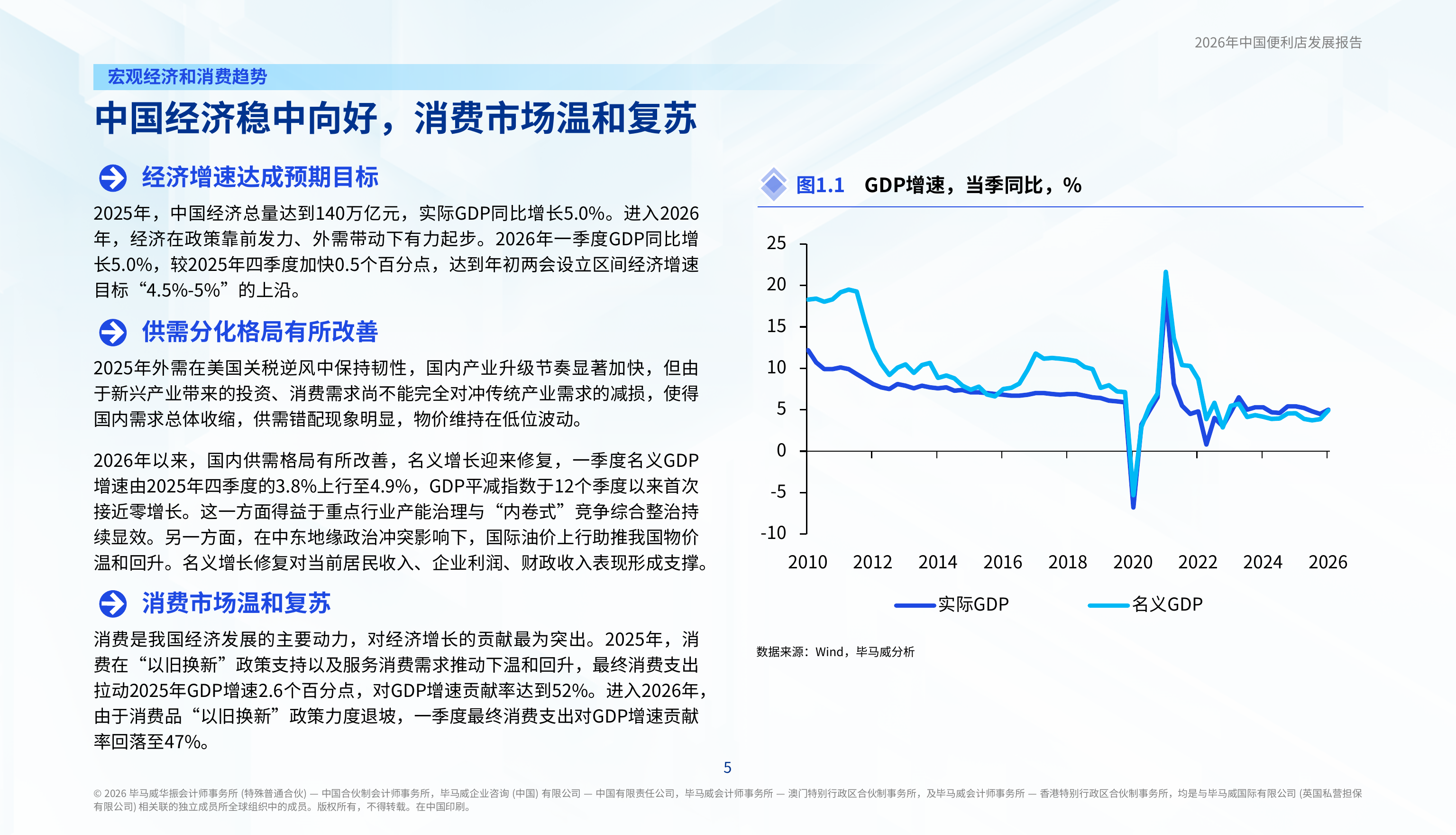 2026年中国便利店发展报告-毕马威 第6页