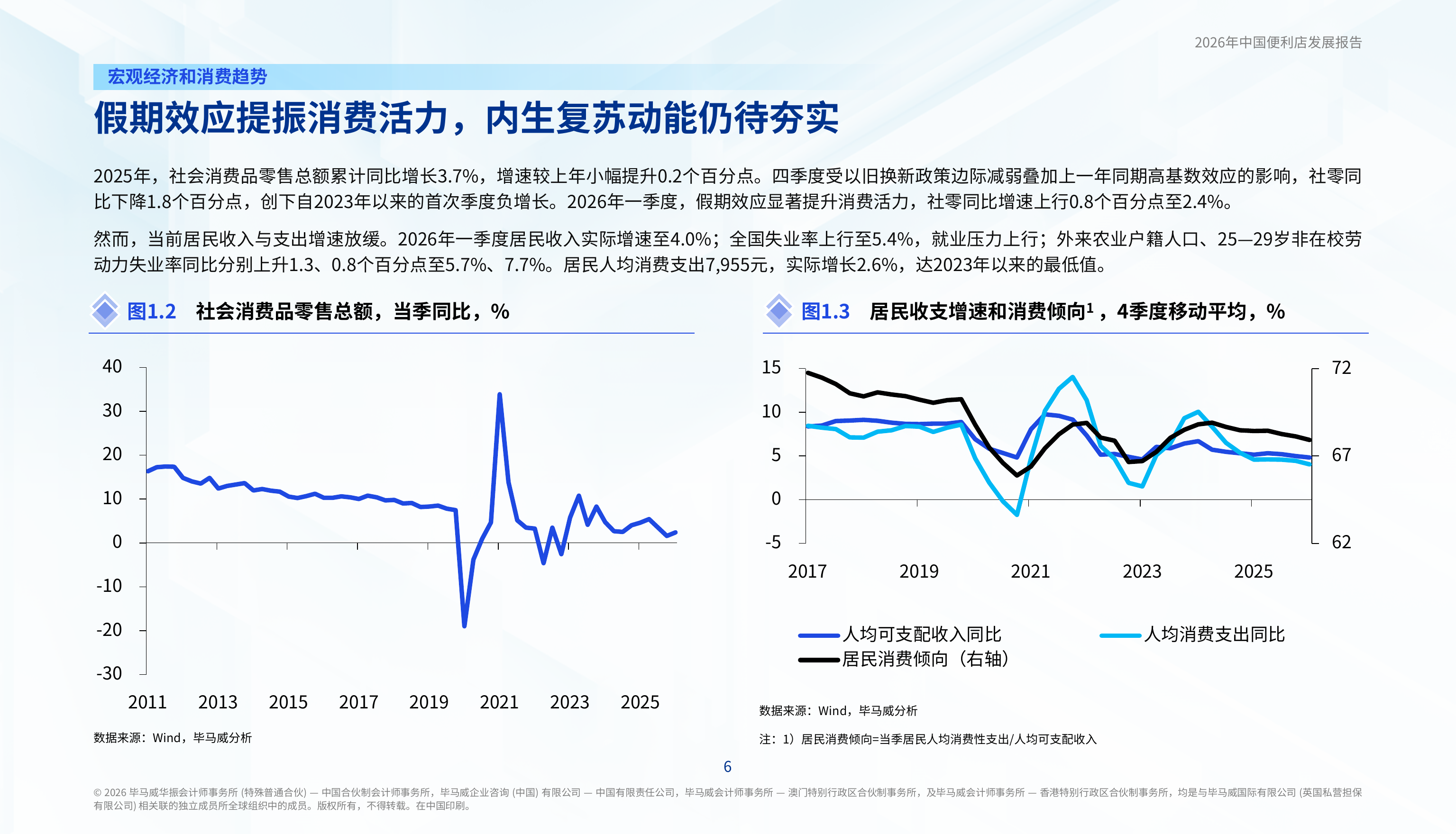2026年中国便利店发展报告-毕马威 第7页