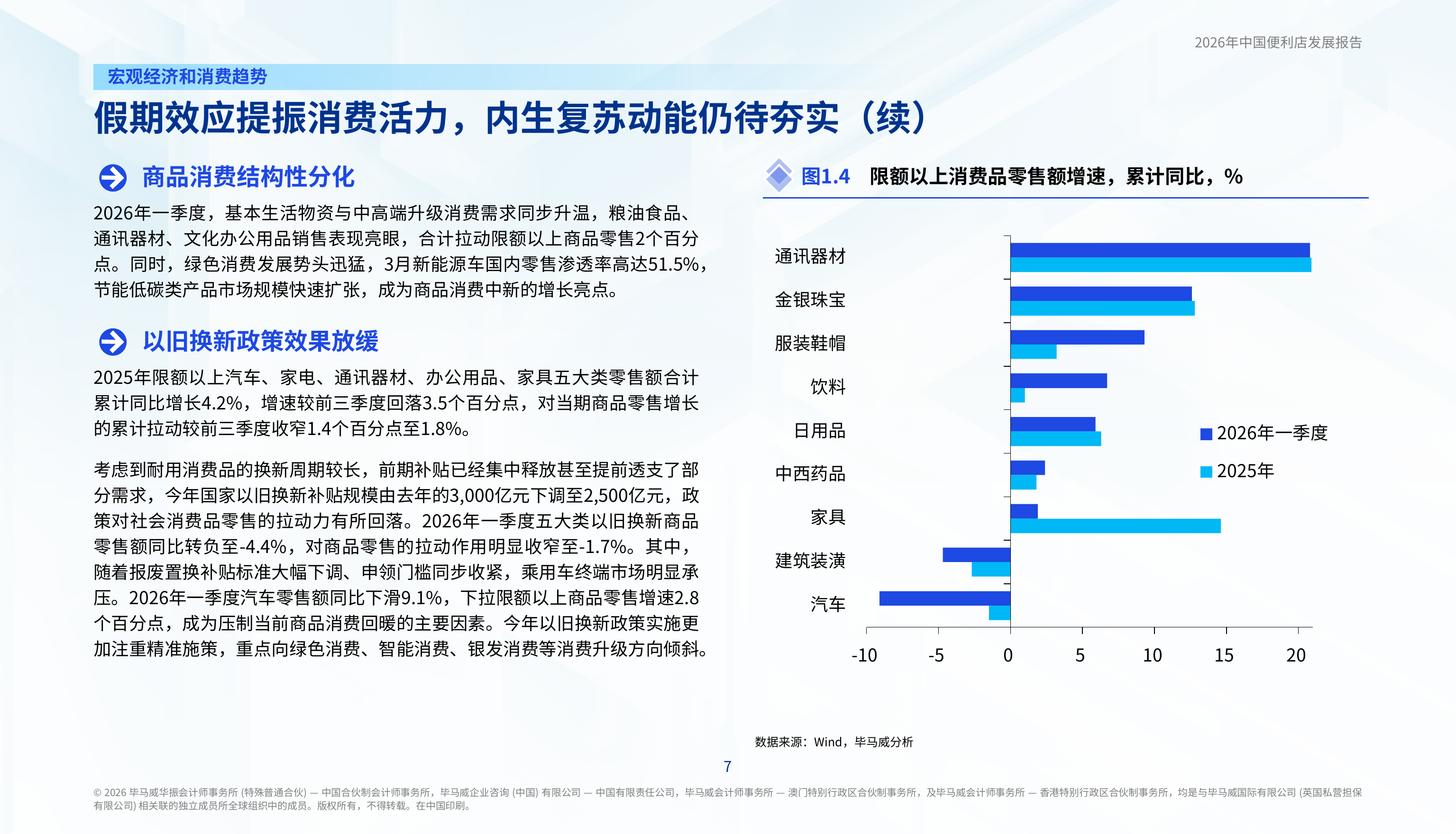 2026年中国便利店发展报告-毕马威 第8页