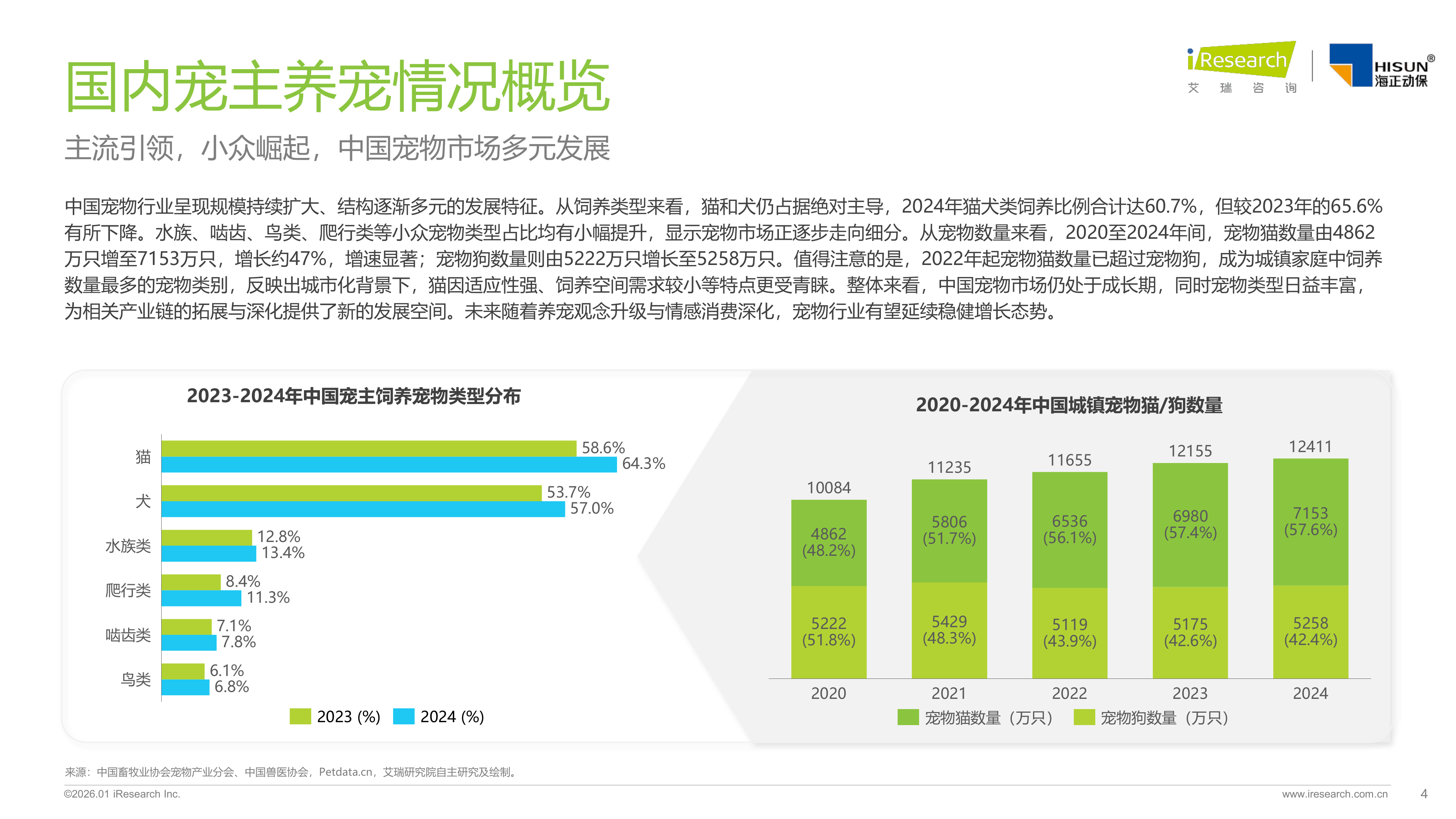2026年中国宠物情绪行业白皮书-艾瑞咨询 第4页