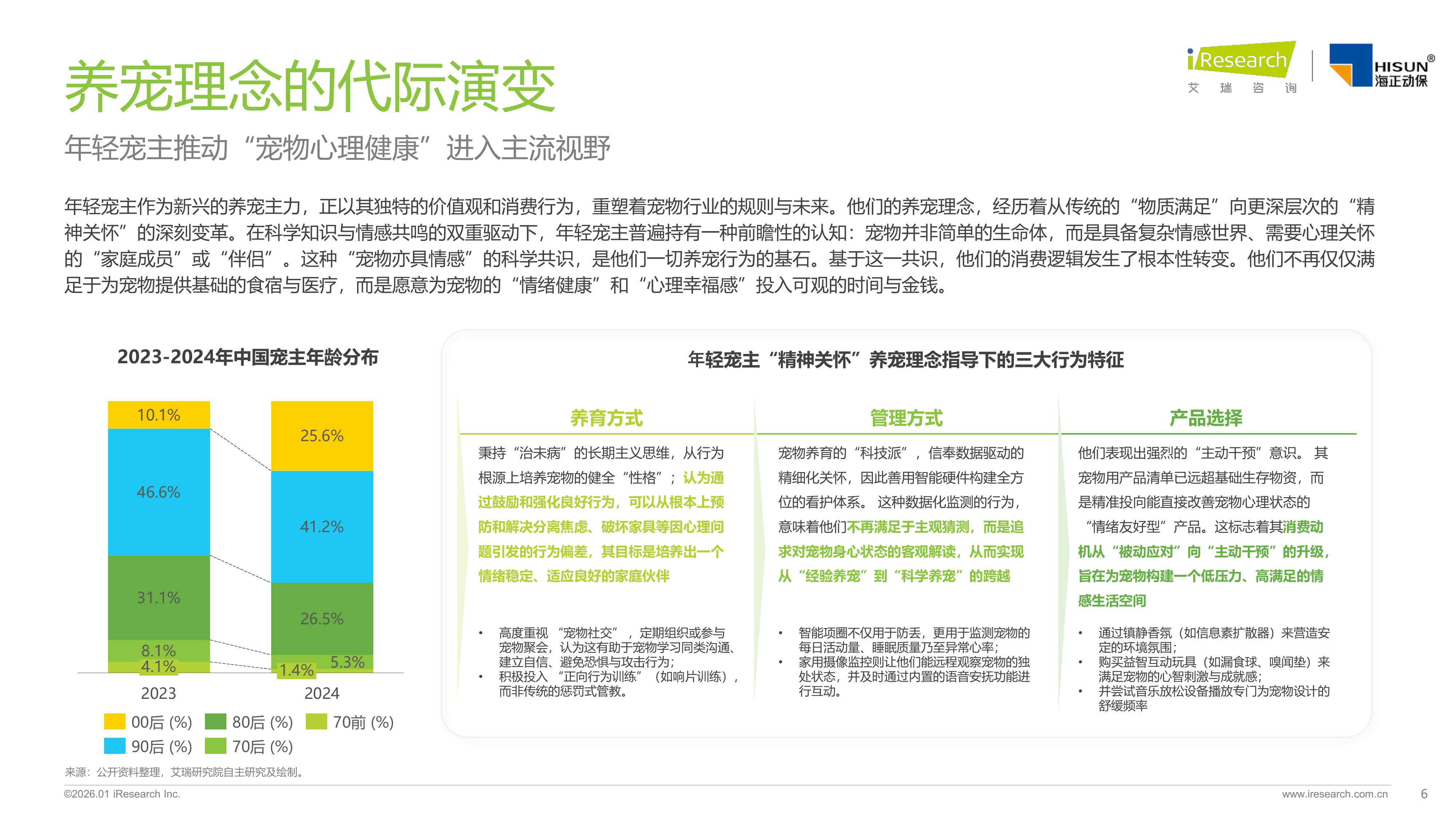 2026年中国宠物情绪行业白皮书-艾瑞咨询 第6页