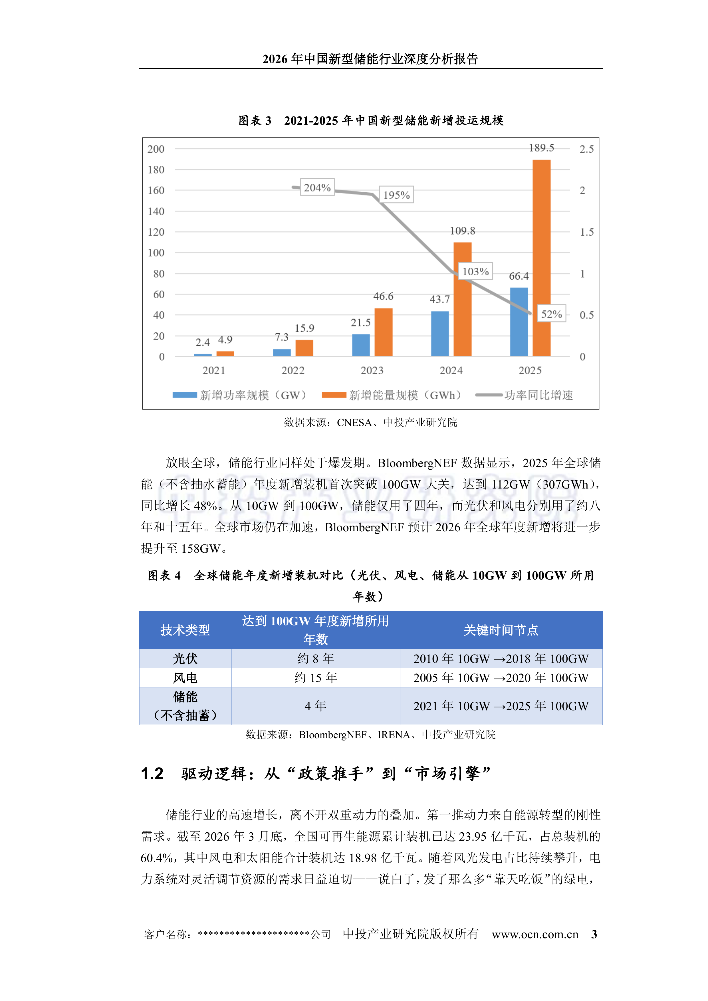 2026年中国新型储能行业深度分析报告-中投顾问 第7页