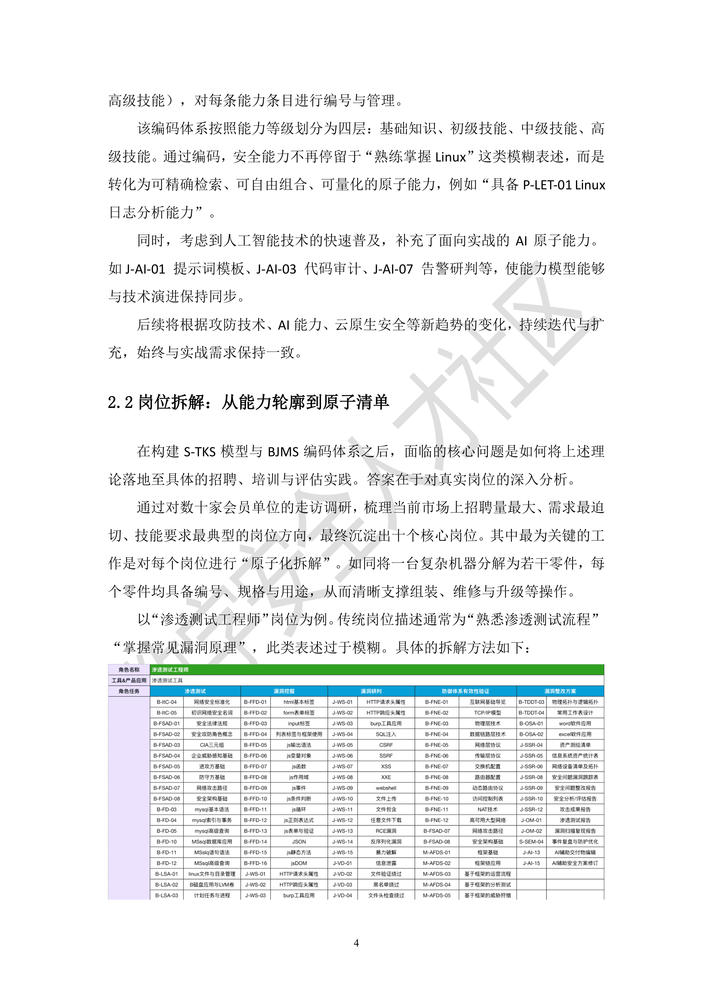 2026数字安全实战型人才评价白皮书-数字人才社区 第7页
