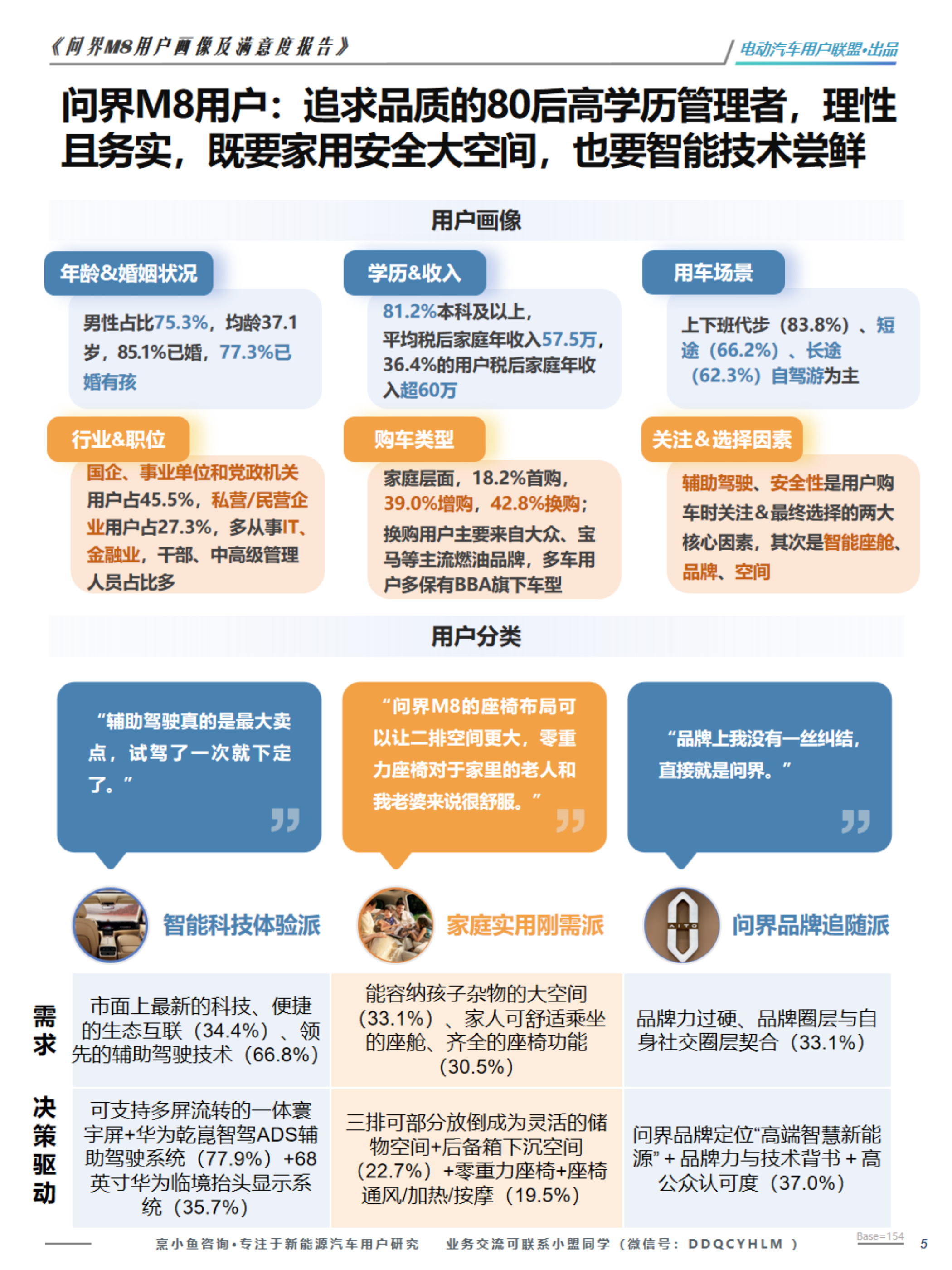 2026问界M8用户画像及购车旅程调研报告-电动汽车用户联盟 第5页