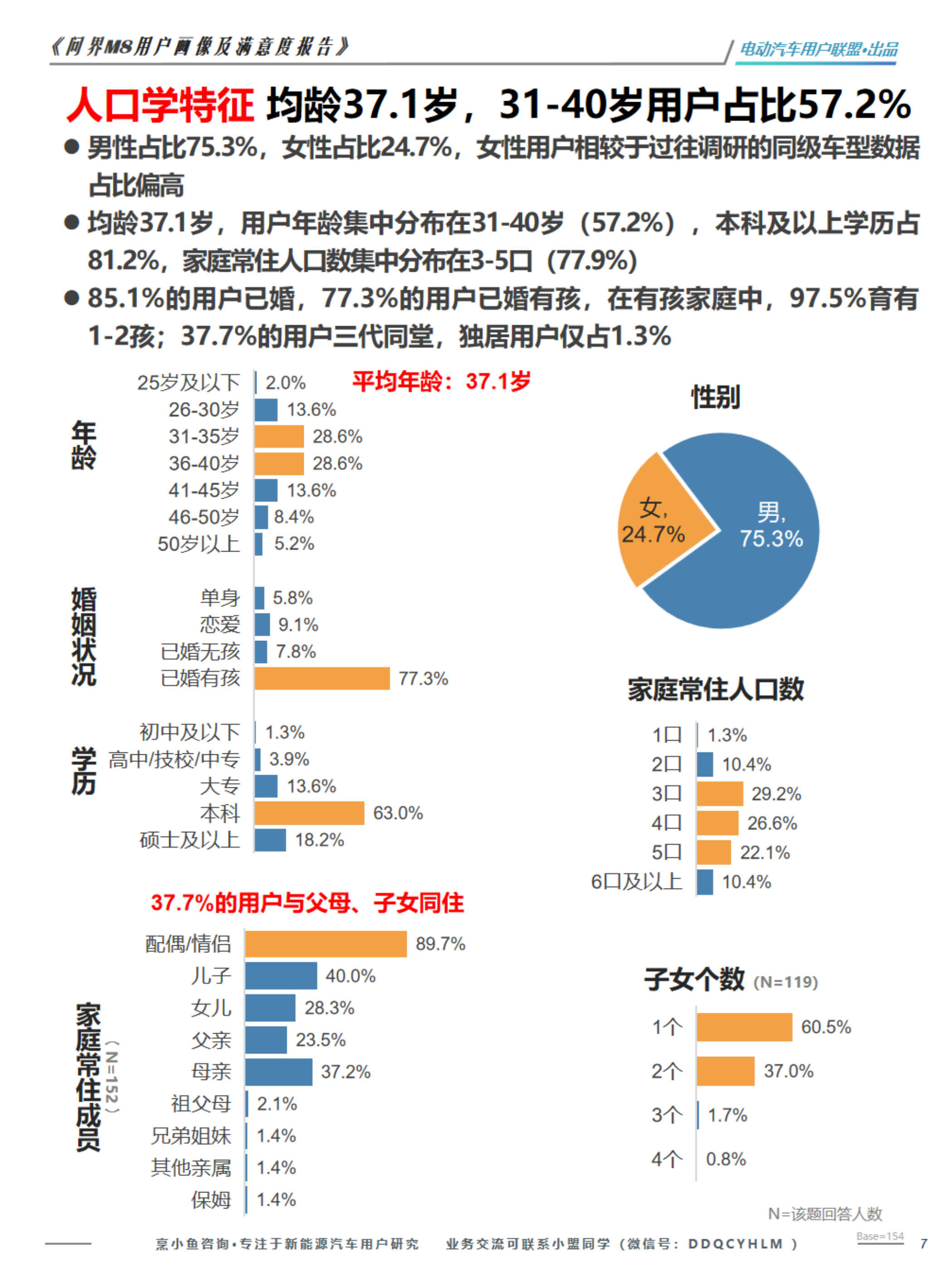 2026问界M8用户画像及购车旅程调研报告-电动汽车用户联盟 第7页