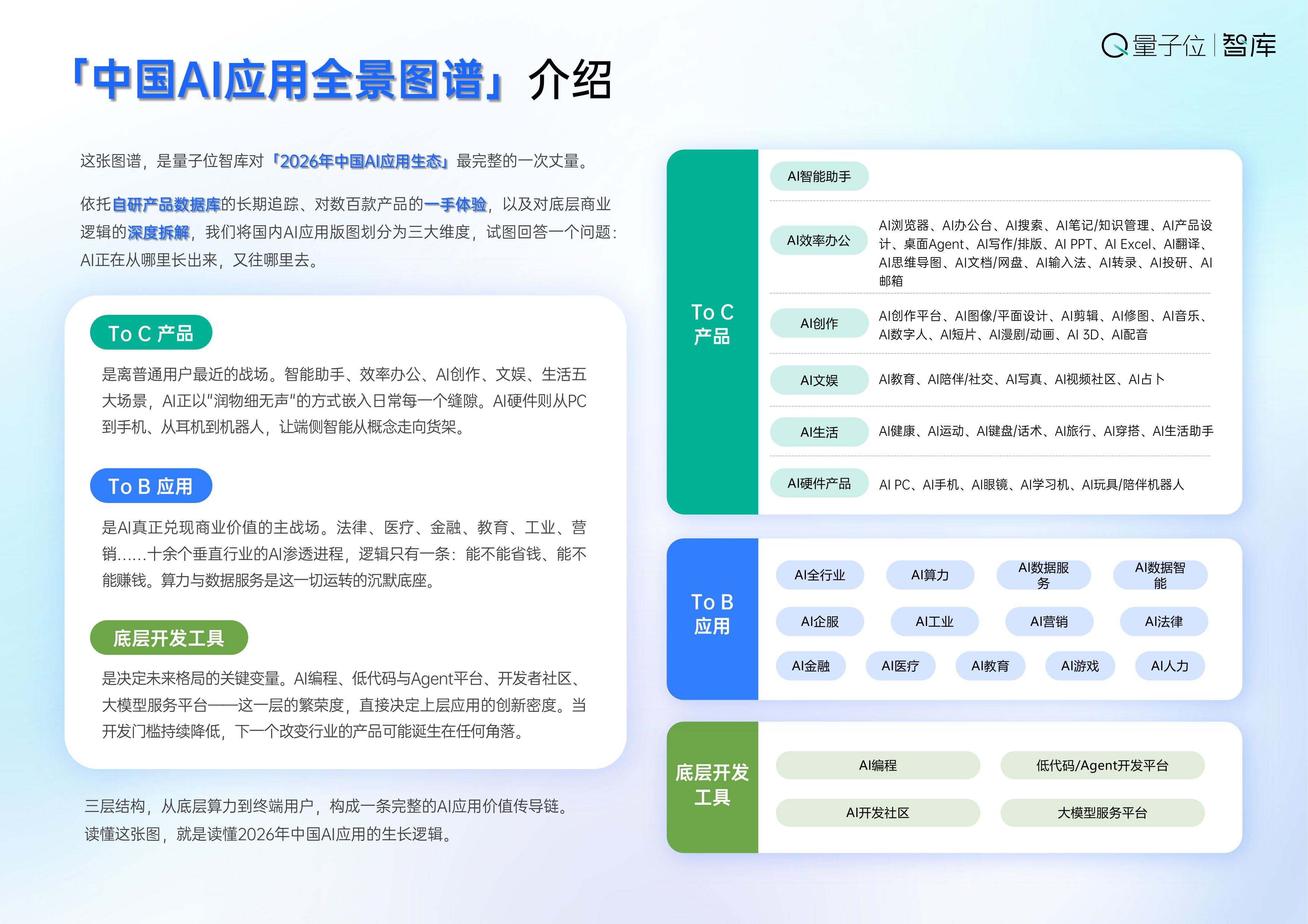 2026中国AI应用全景图谱报告-量子位智库 第5页