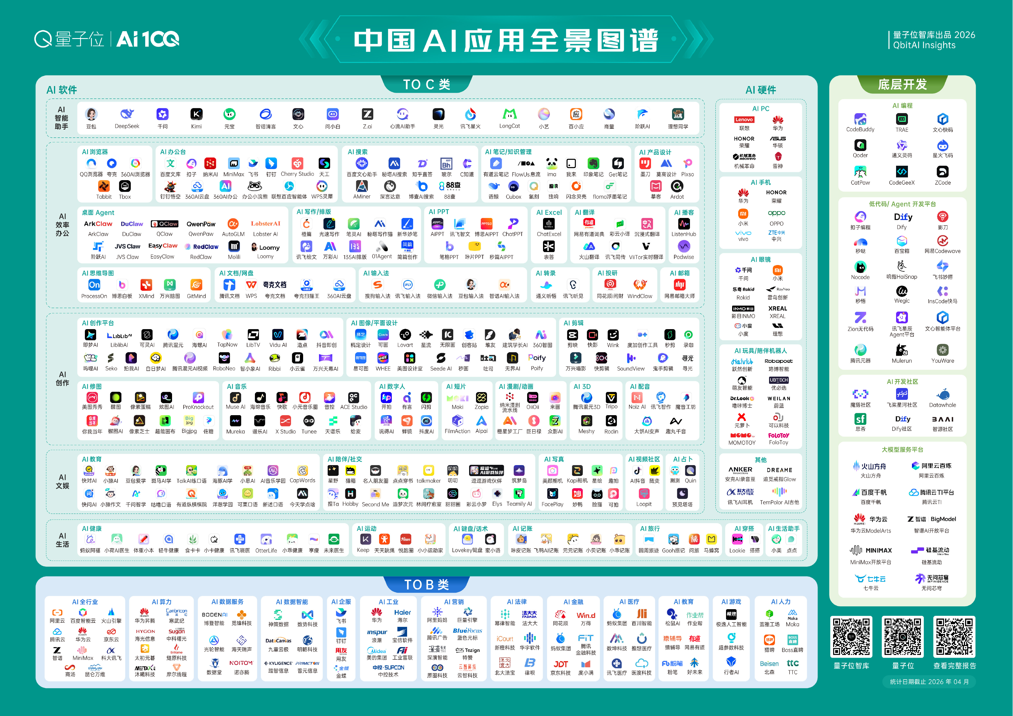2026中国AI应用全景图谱报告-量子位智库 第6页