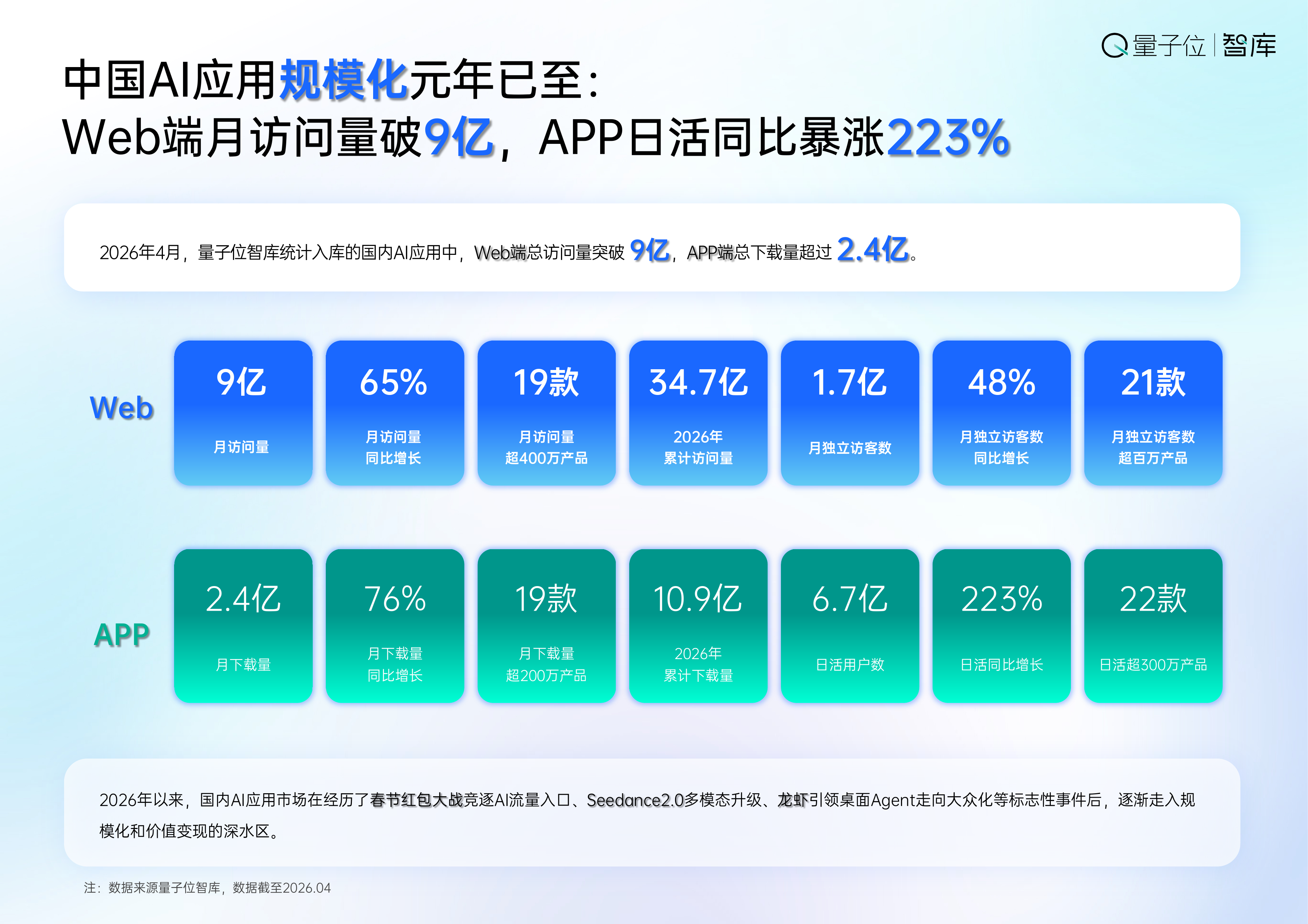 2026中国AI应用全景图谱报告-量子位智库 第8页