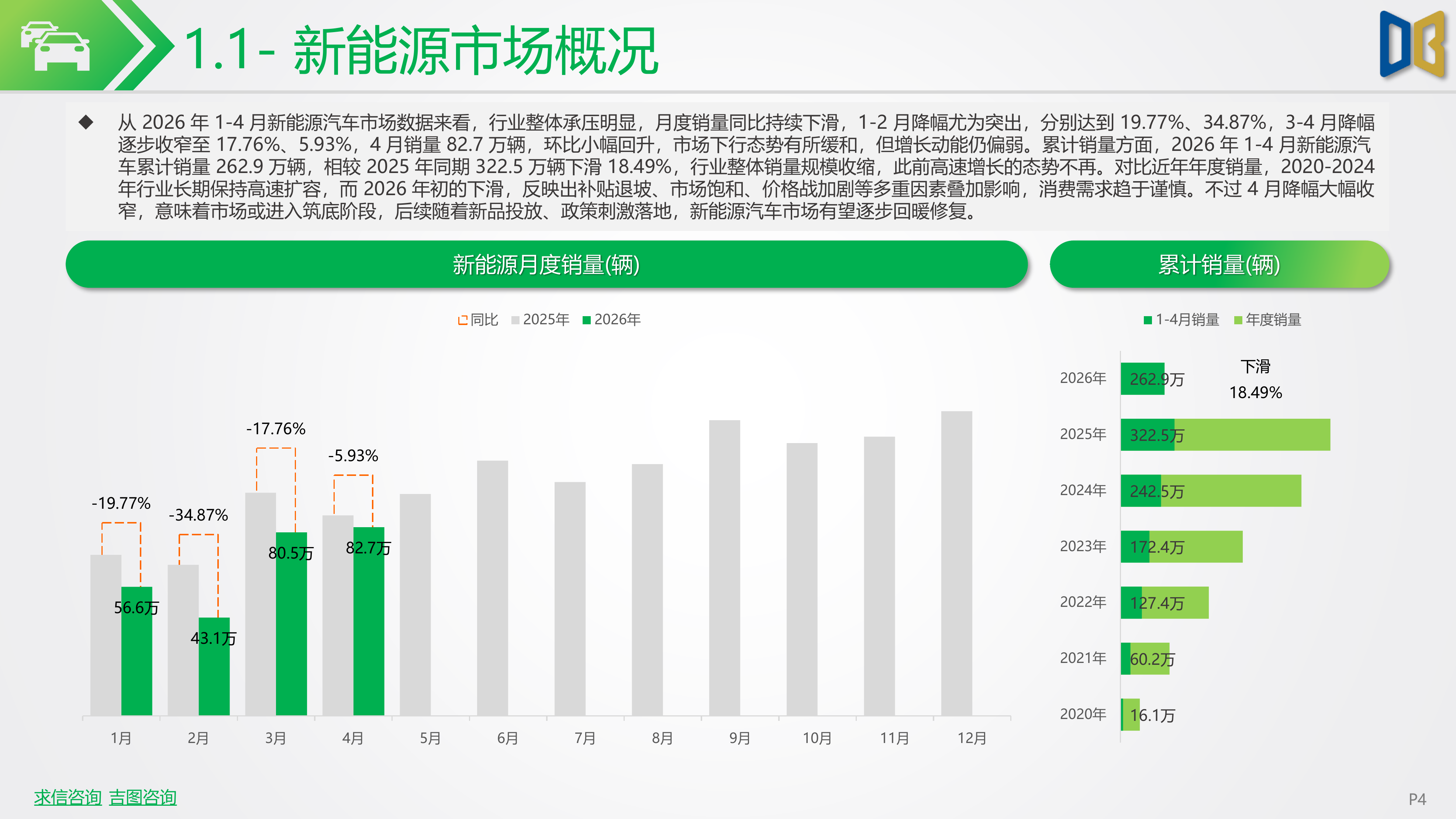 202604期国内新能源乘用车市场深度分析报告-吉图咨询 第4页