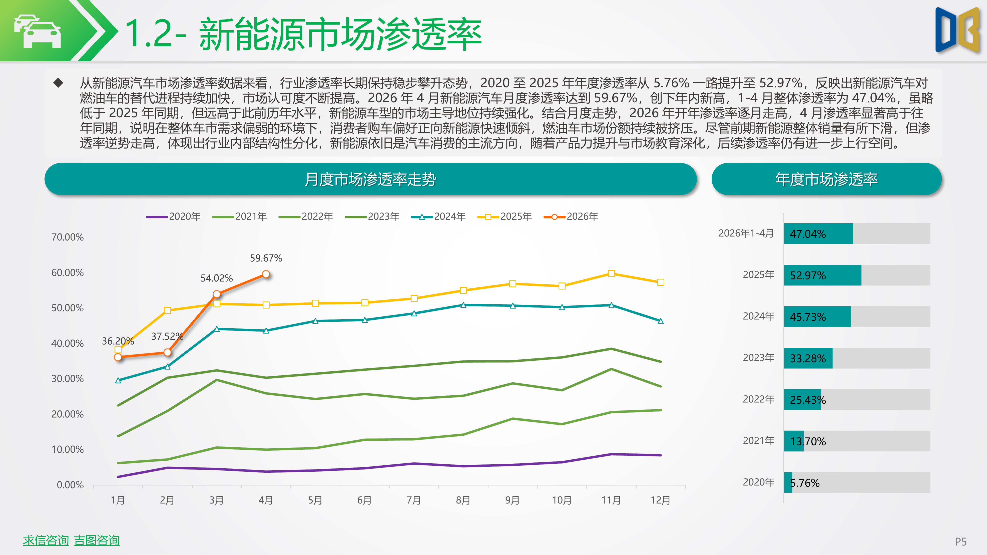 202604期国内新能源乘用车市场深度分析报告-吉图咨询 第5页