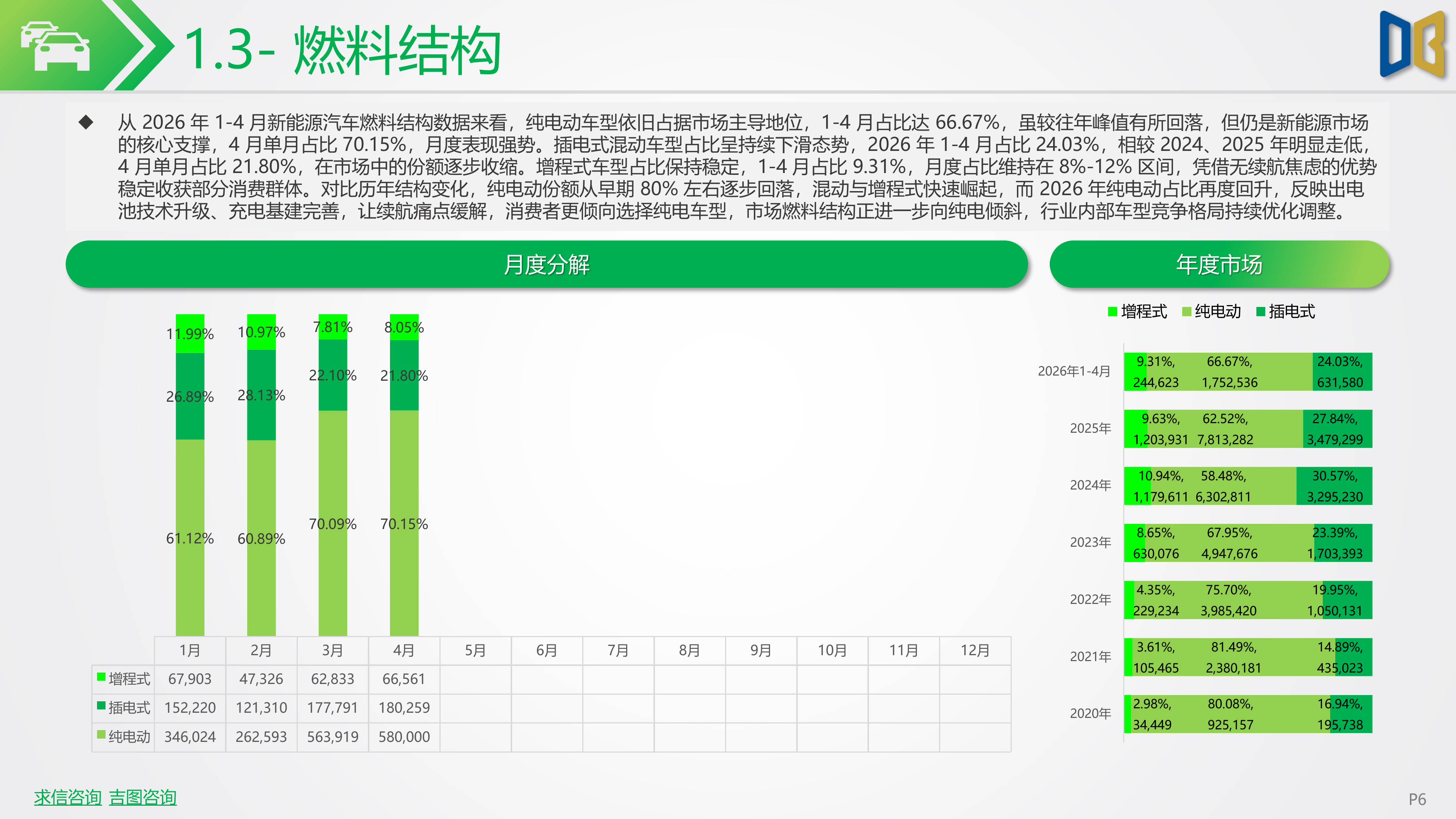 202604期国内新能源乘用车市场深度分析报告-吉图咨询 第6页