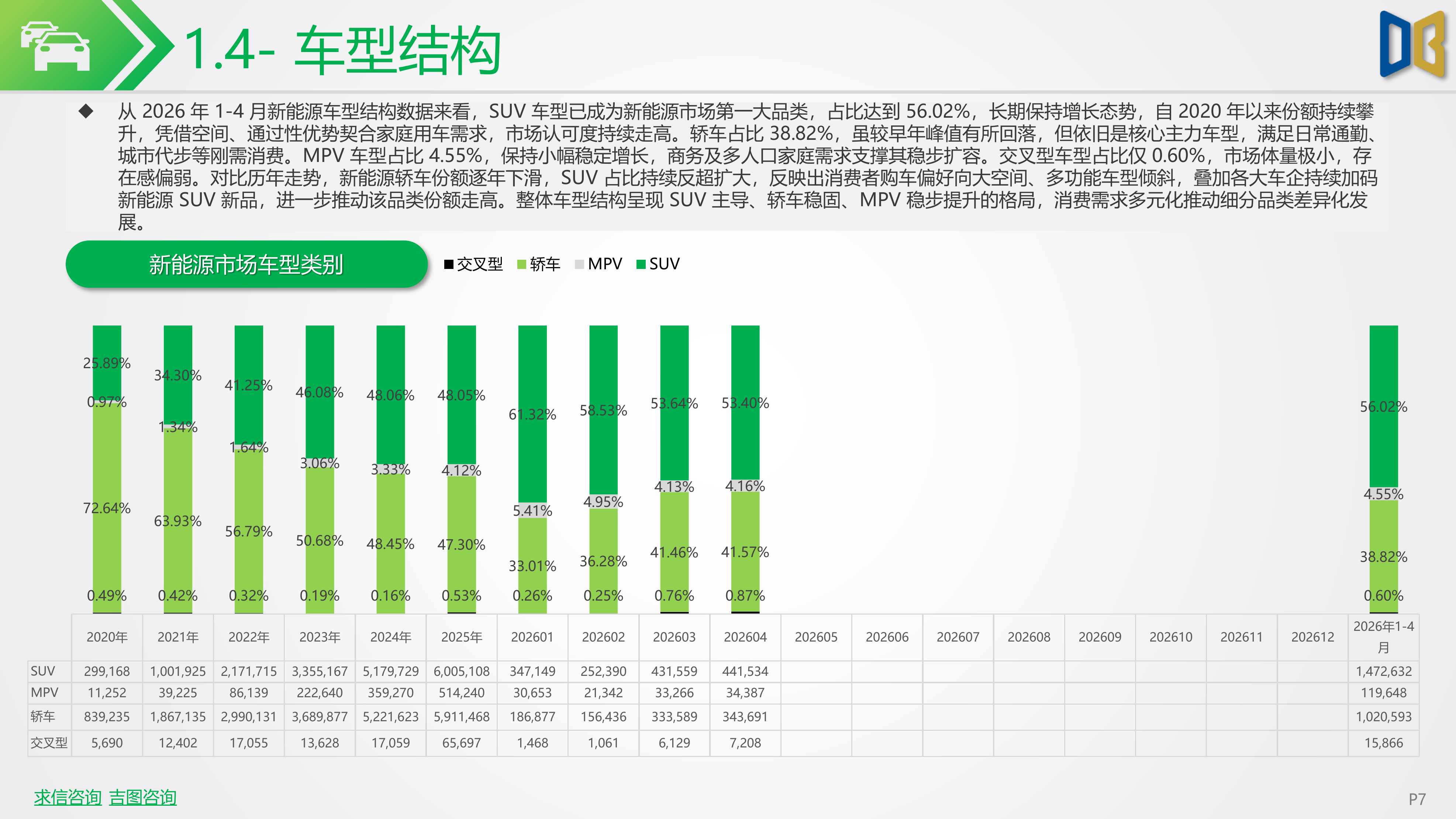 202604期国内新能源乘用车市场深度分析报告-吉图咨询 第7页