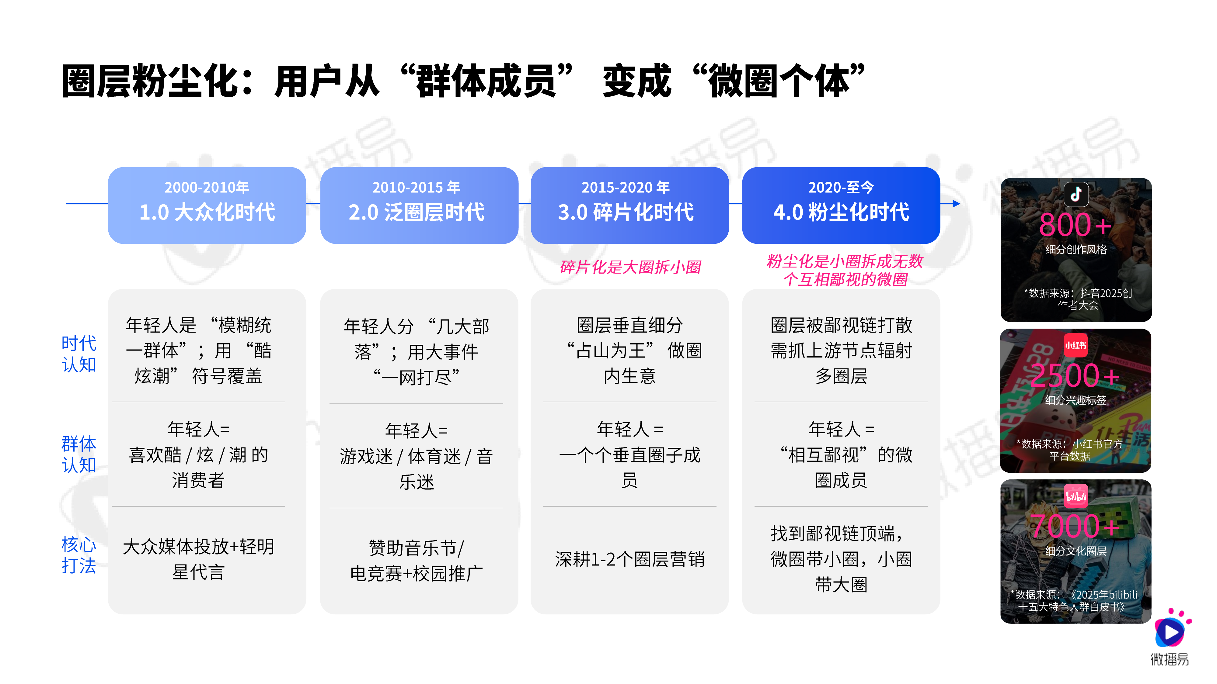 AI新智赋能发展：2026年汽车行业社交营销实战与趋势报告-微播易CAAC 第6页