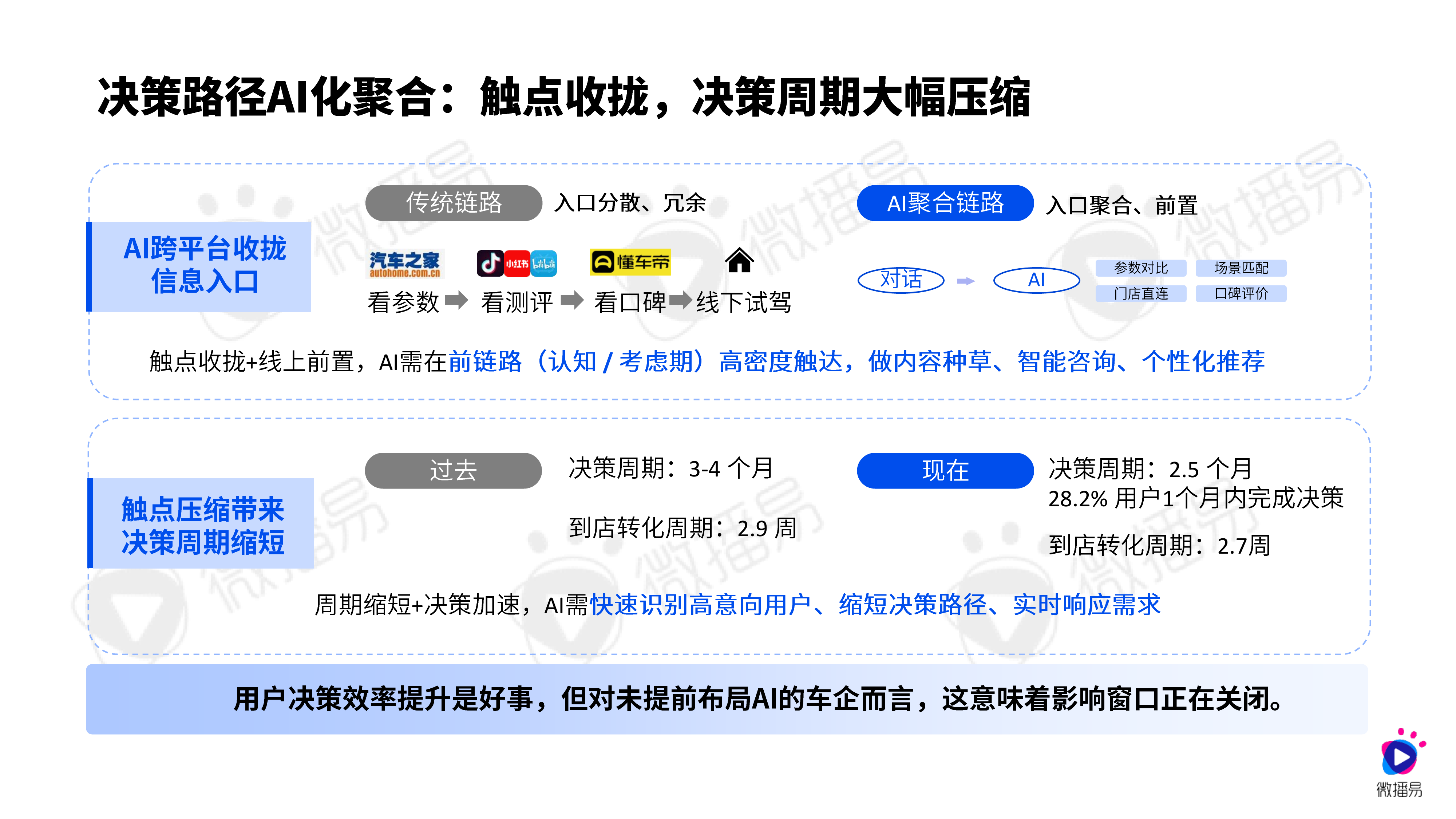 AI新智赋能发展：2026年汽车行业社交营销实战与趋势报告-微播易CAAC 第8页