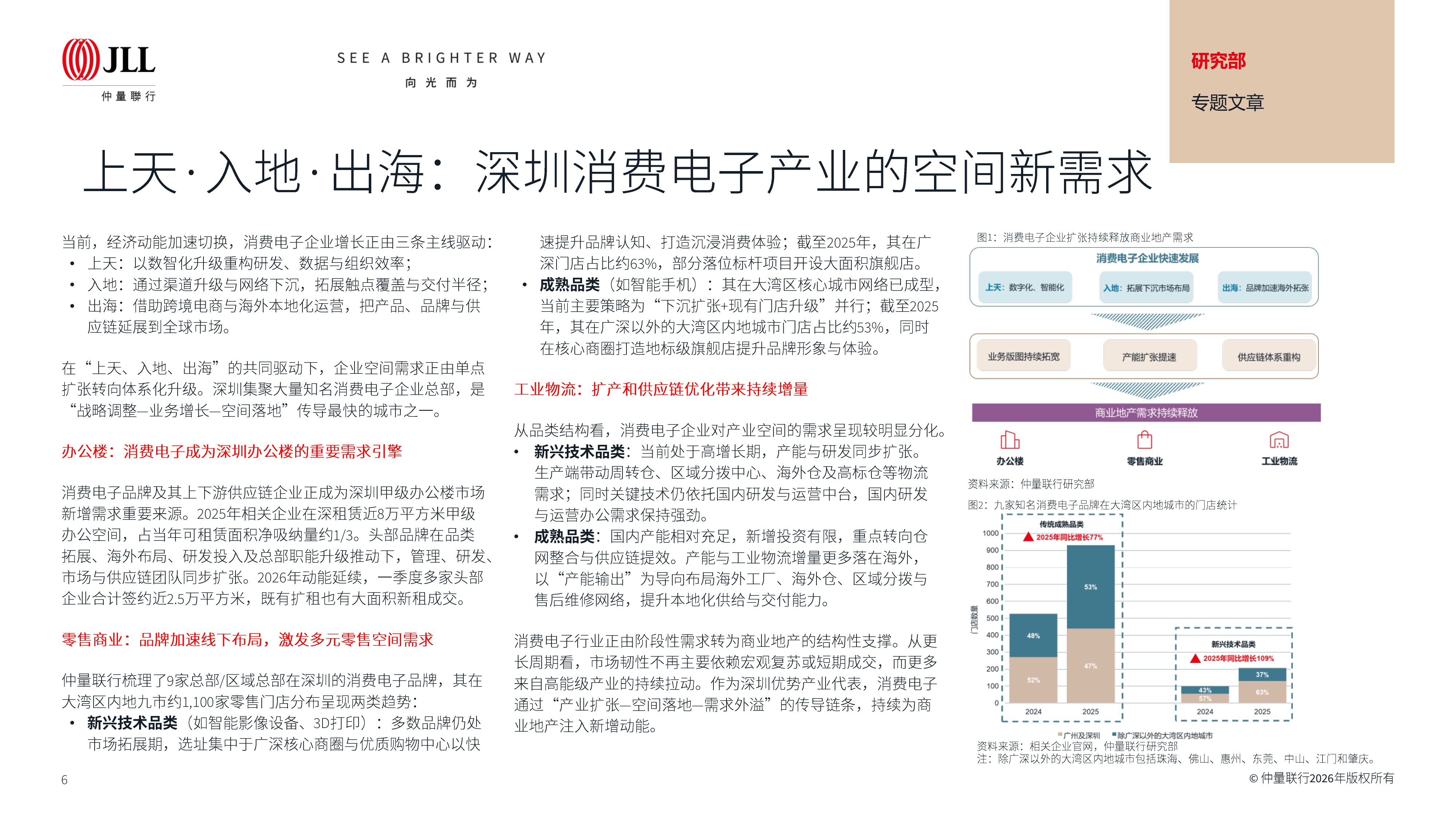 大中华区物业摘要&mdash;向新向优 蓄势而兴-仲量联行 第6页