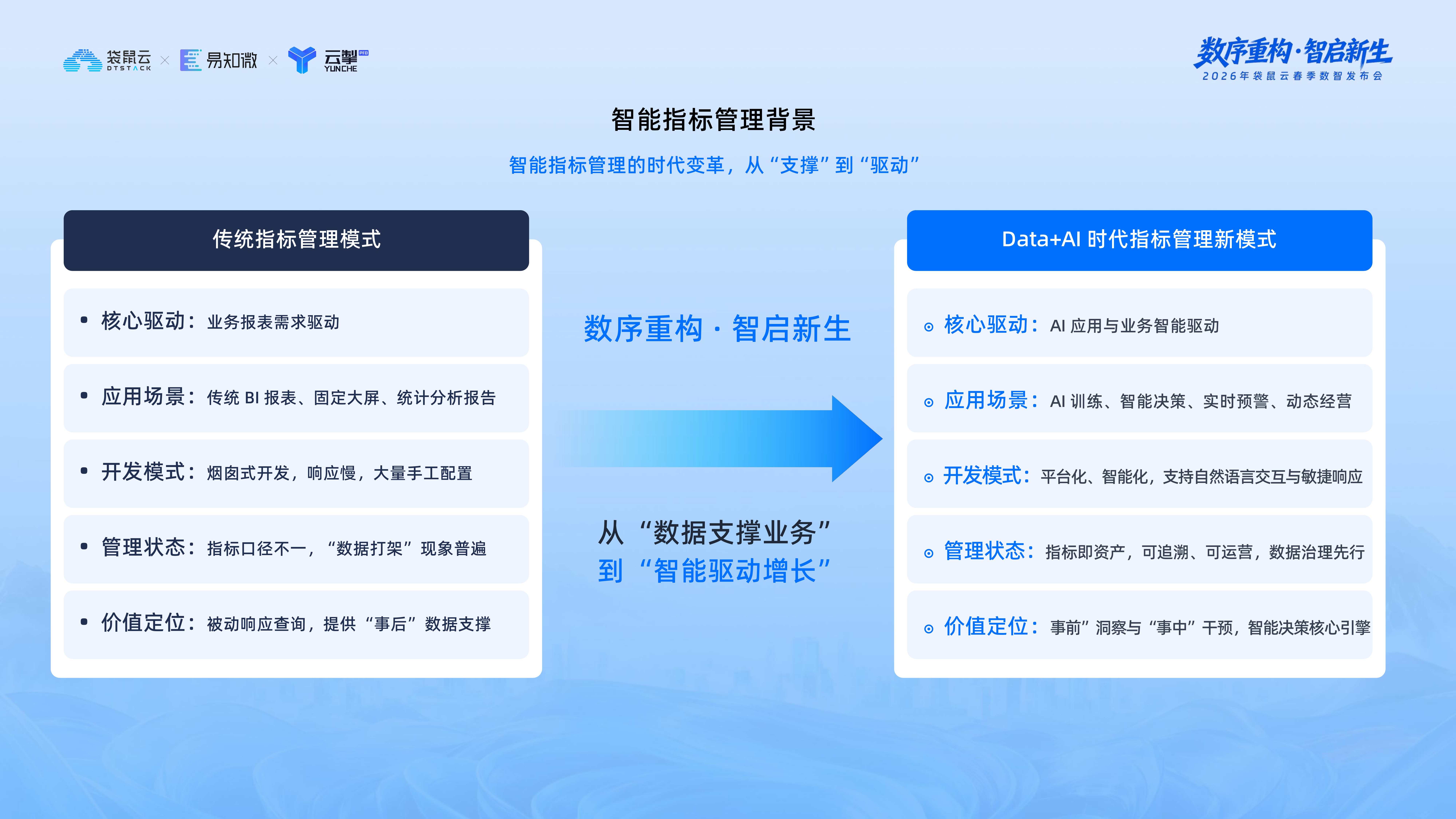 袋鼠云：智能指标平台与OSM框架的深度协同 第3页