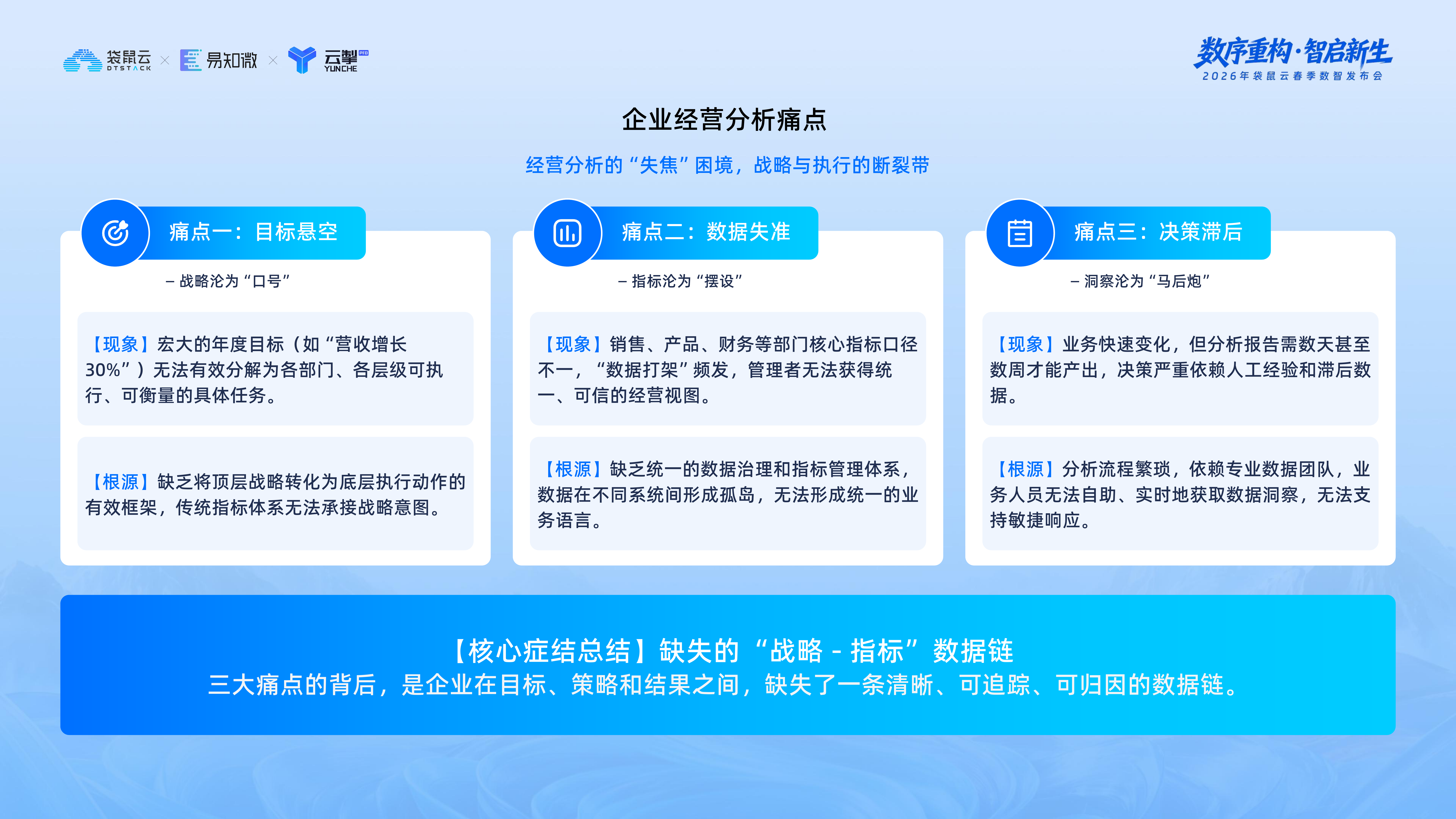 袋鼠云：智能指标平台与OSM框架的深度协同 第4页