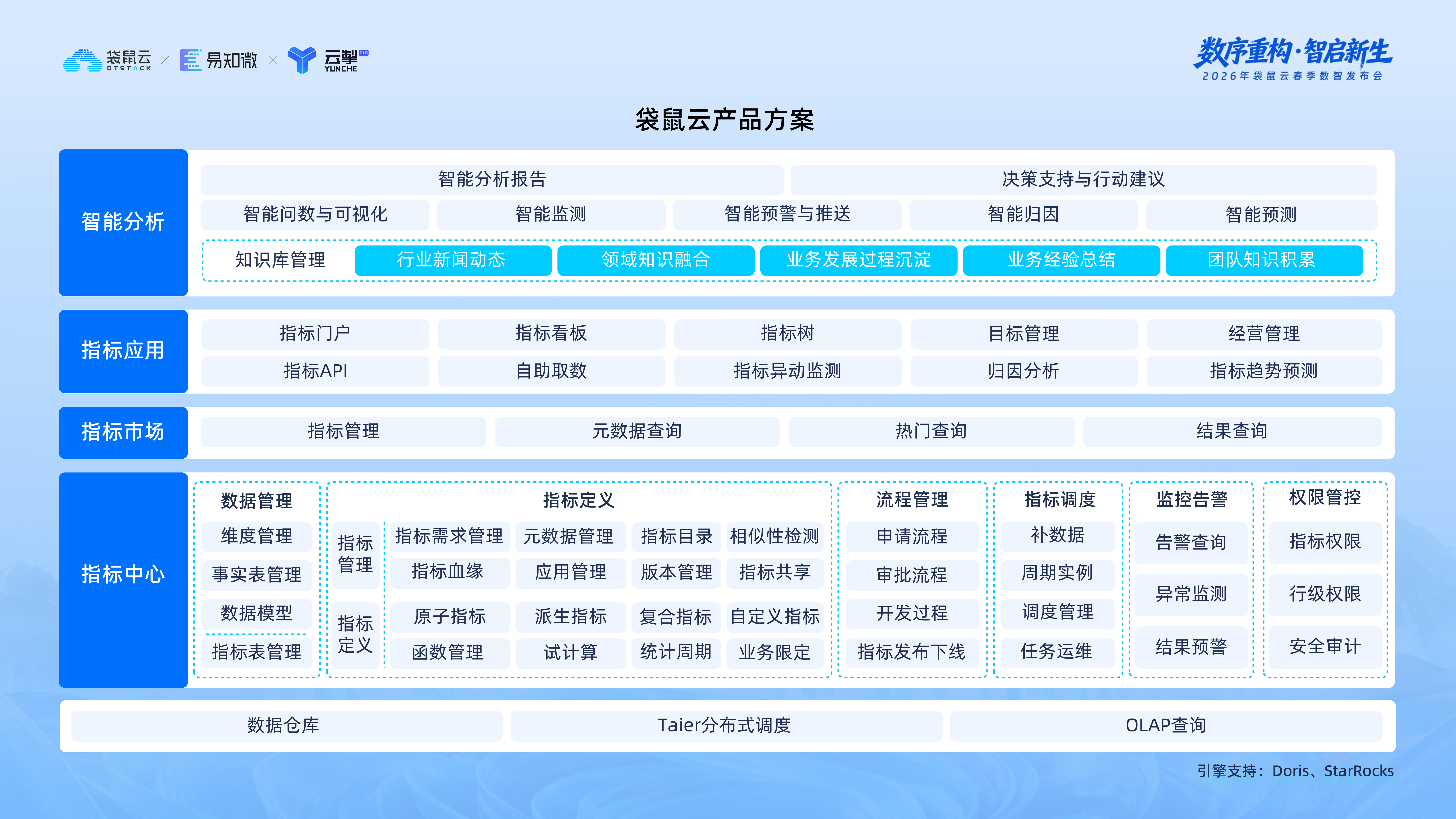 袋鼠云：智能指标平台与OSM框架的深度协同 第7页