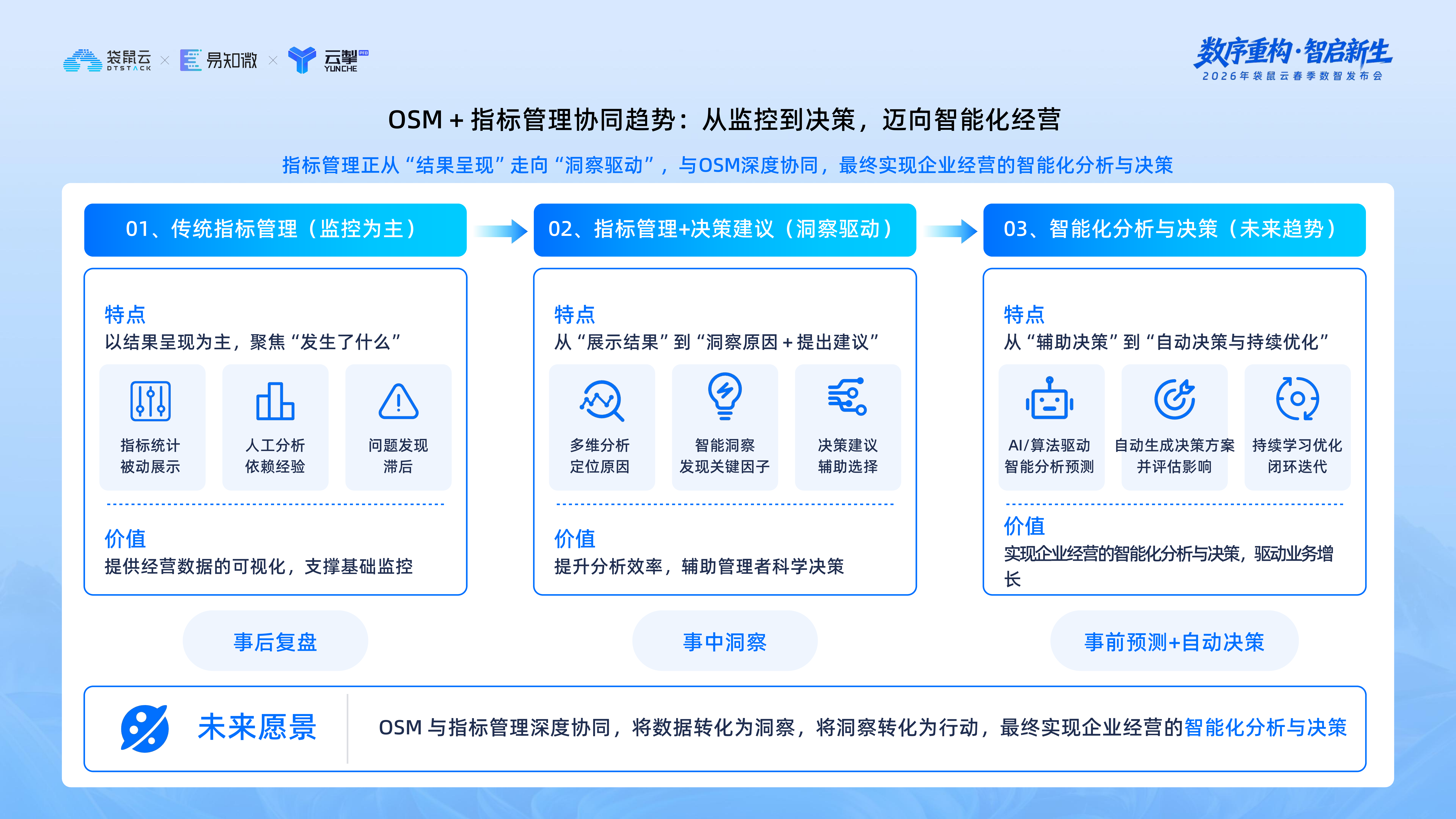 袋鼠云：智能指标平台与OSM框架的深度协同 第8页