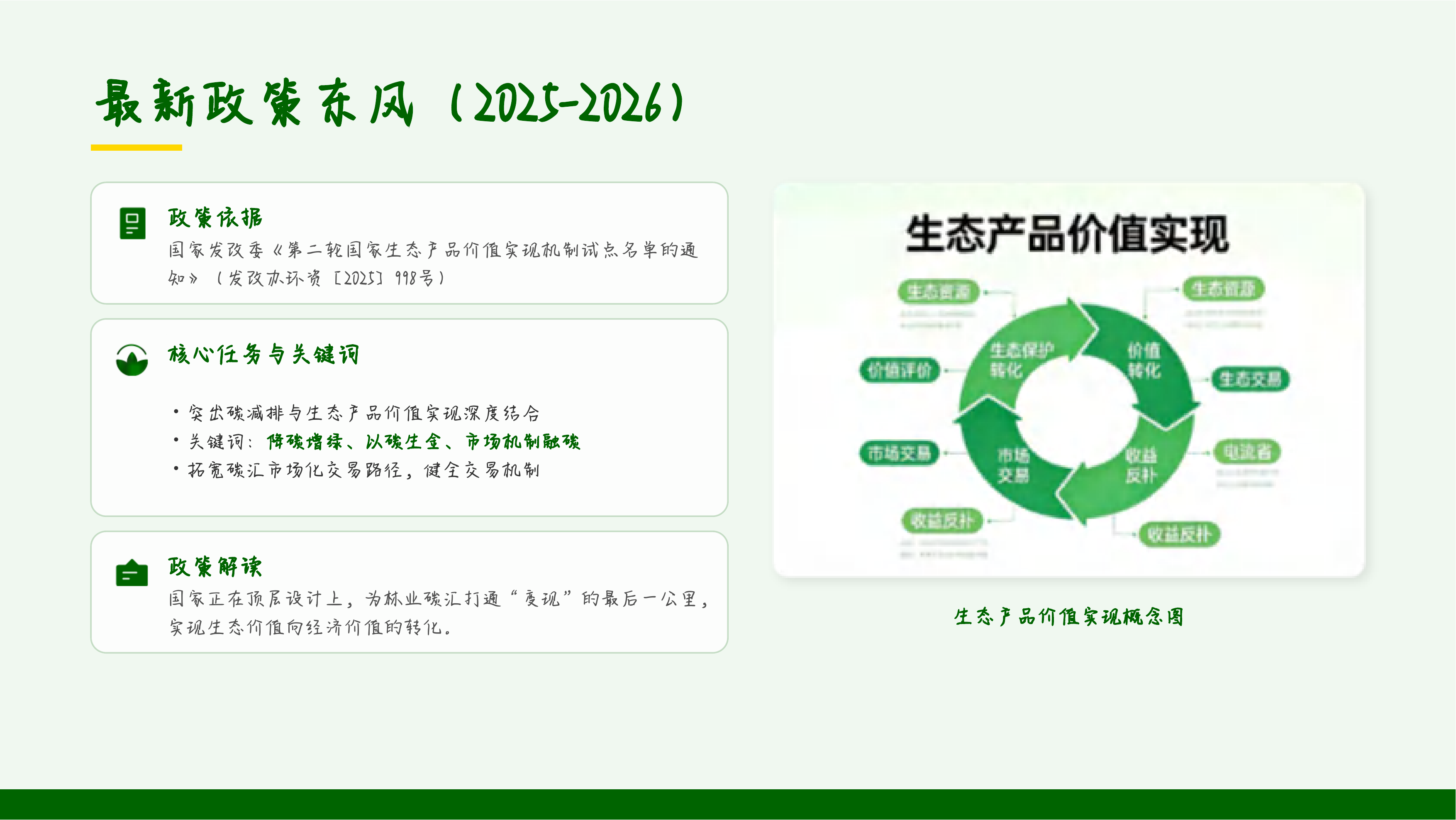 点&ldquo;碳&rdquo;成金，提质增汇&mdash;&mdash;林业碳汇国家标准深度解读与创新实践 第5页