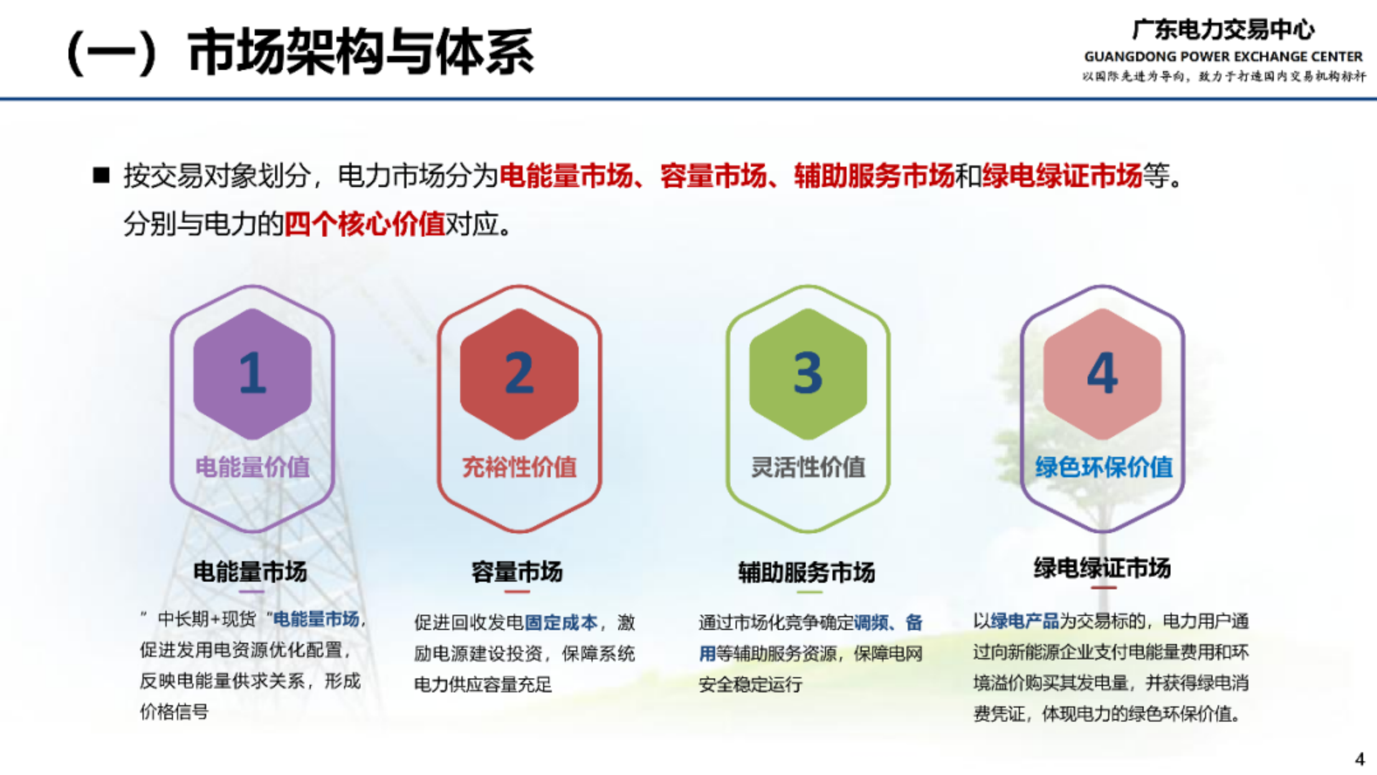 广东电力中长期交易及结算业务实例-广东电力交易中心 第3页