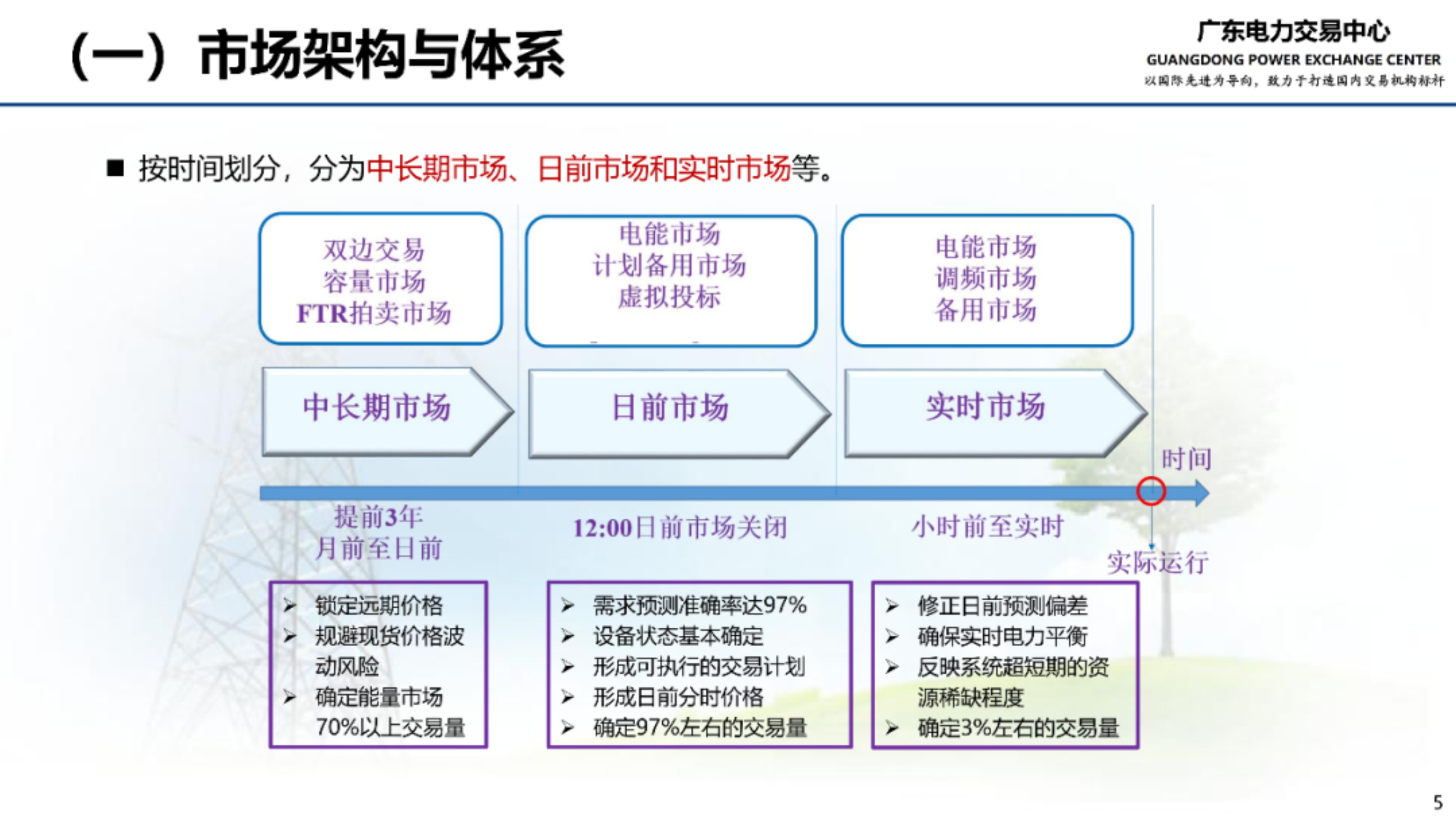 广东电力中长期交易及结算业务实例-广东电力交易中心 第4页