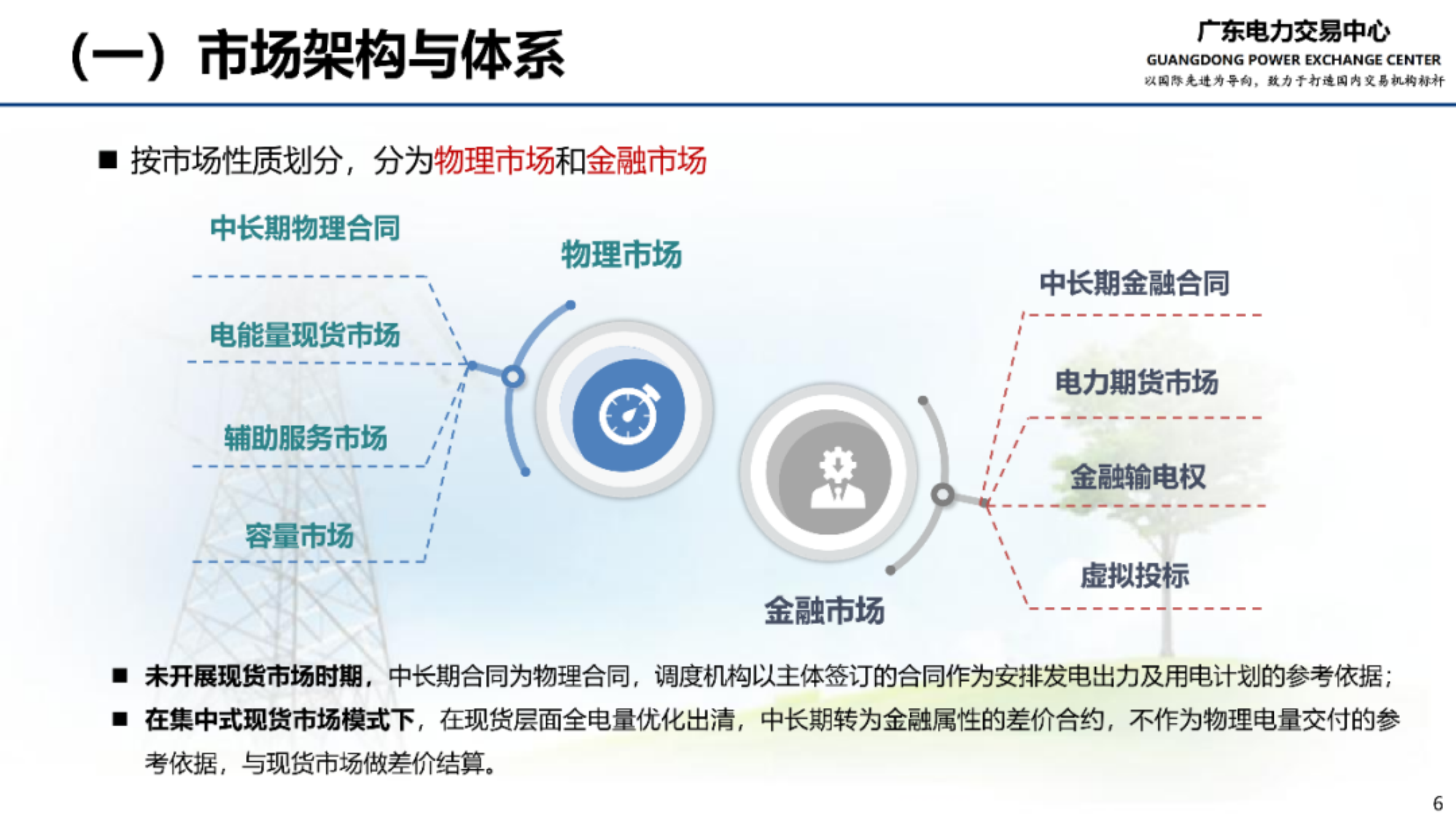广东电力中长期交易及结算业务实例-广东电力交易中心 第5页