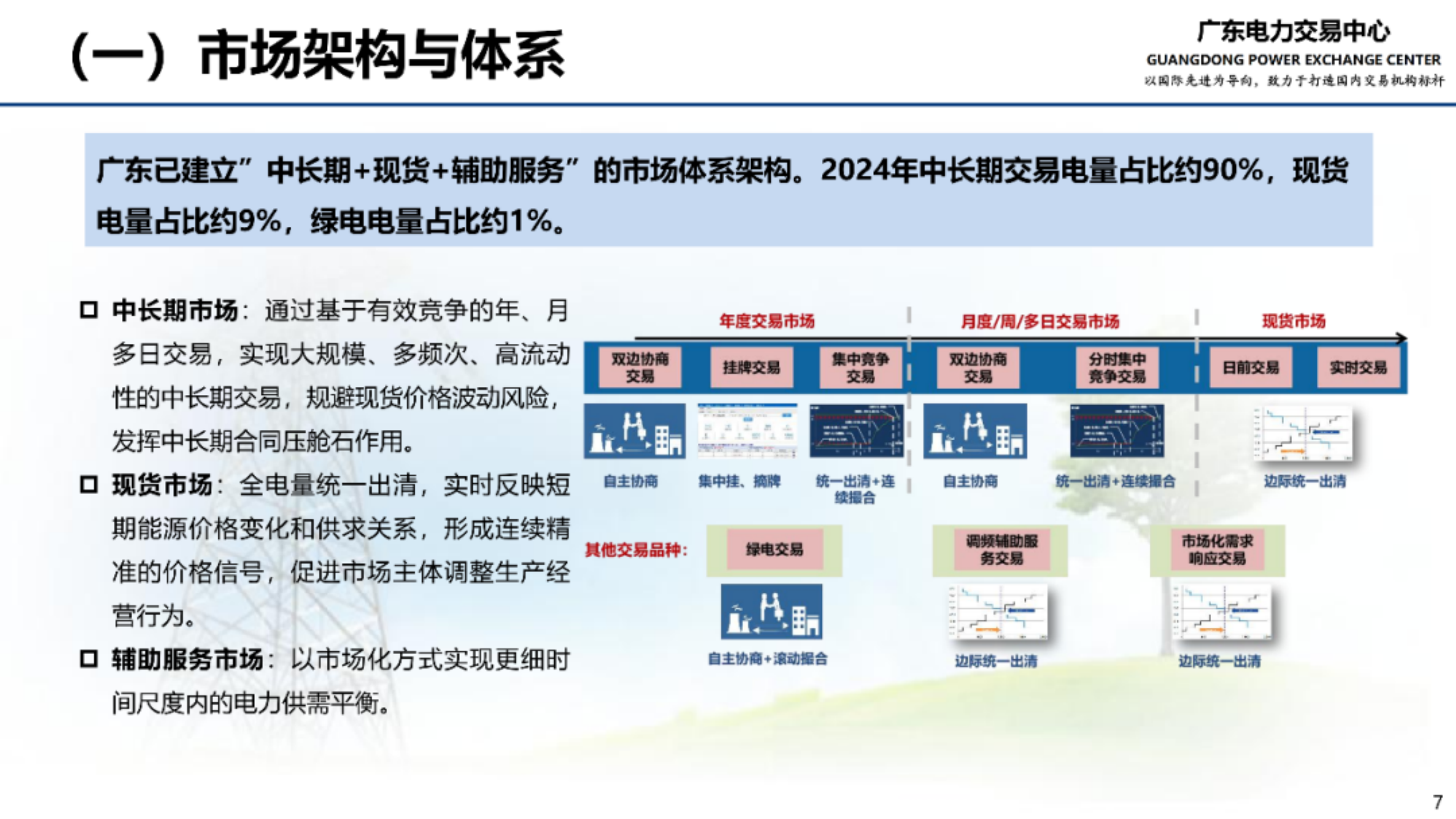 广东电力中长期交易及结算业务实例-广东电力交易中心 第6页