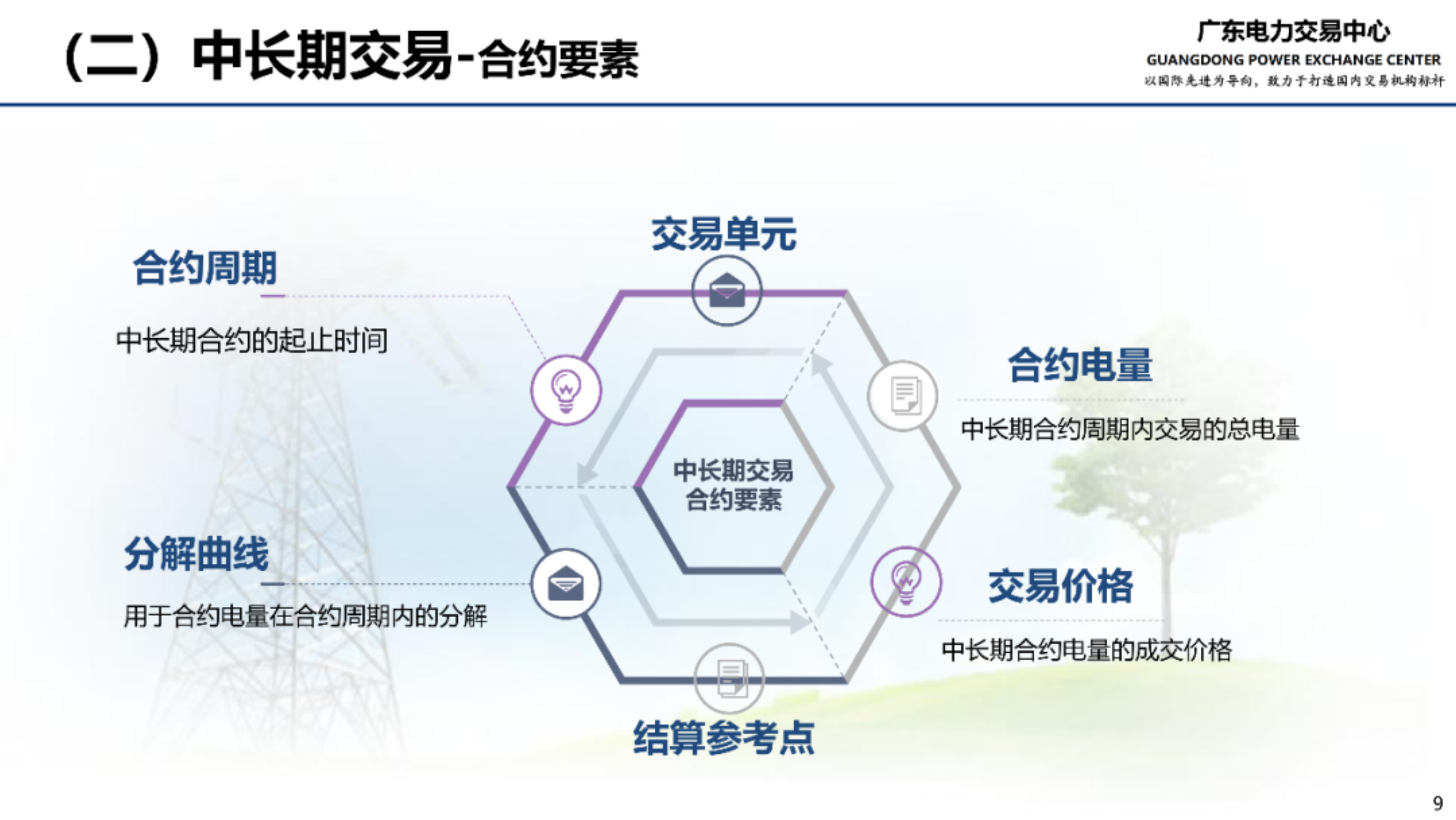 广东电力中长期交易及结算业务实例-广东电力交易中心 第8页