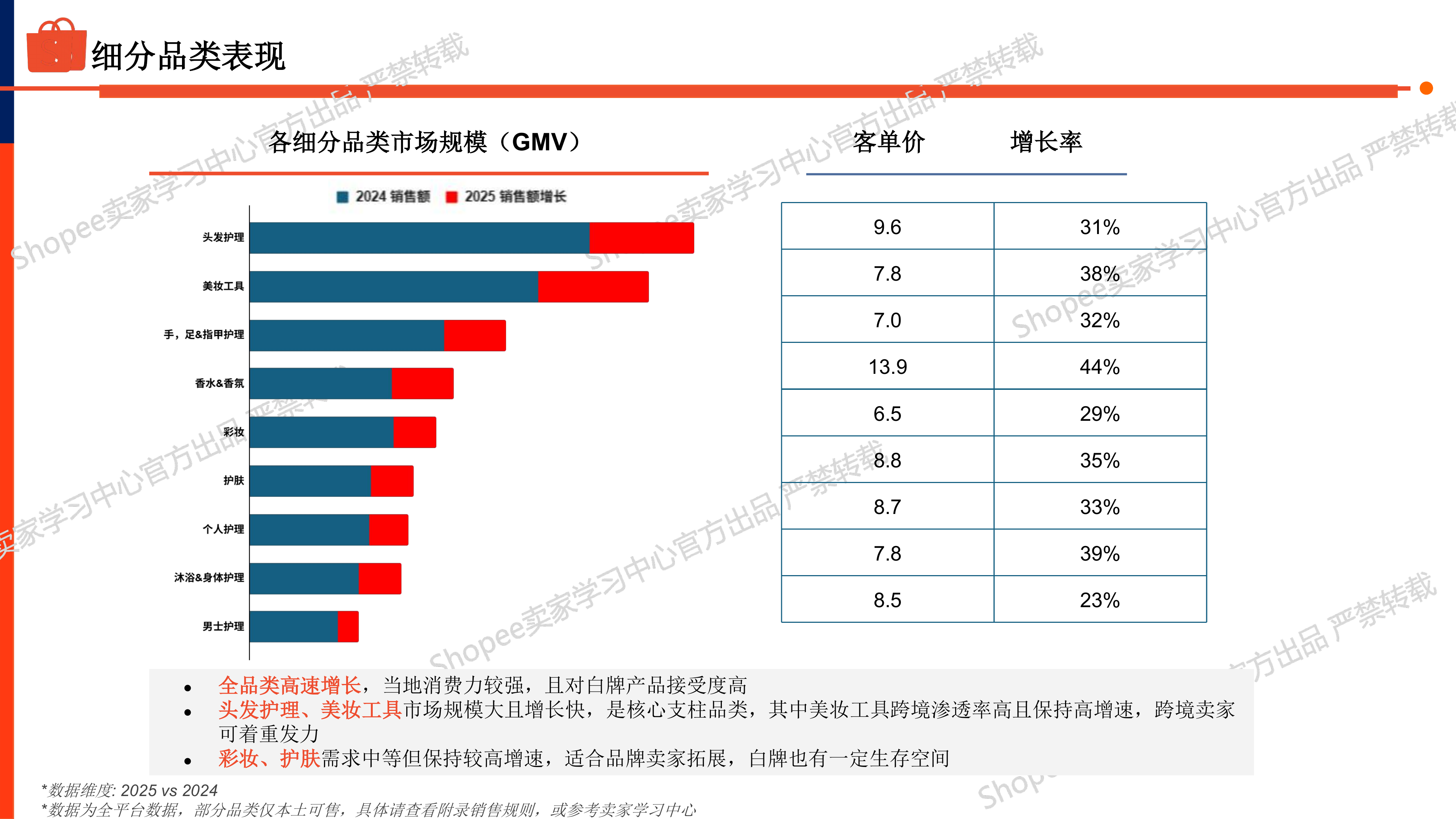 美妆个护品类巴西市场选品指南(2026)-Shopee 第5页