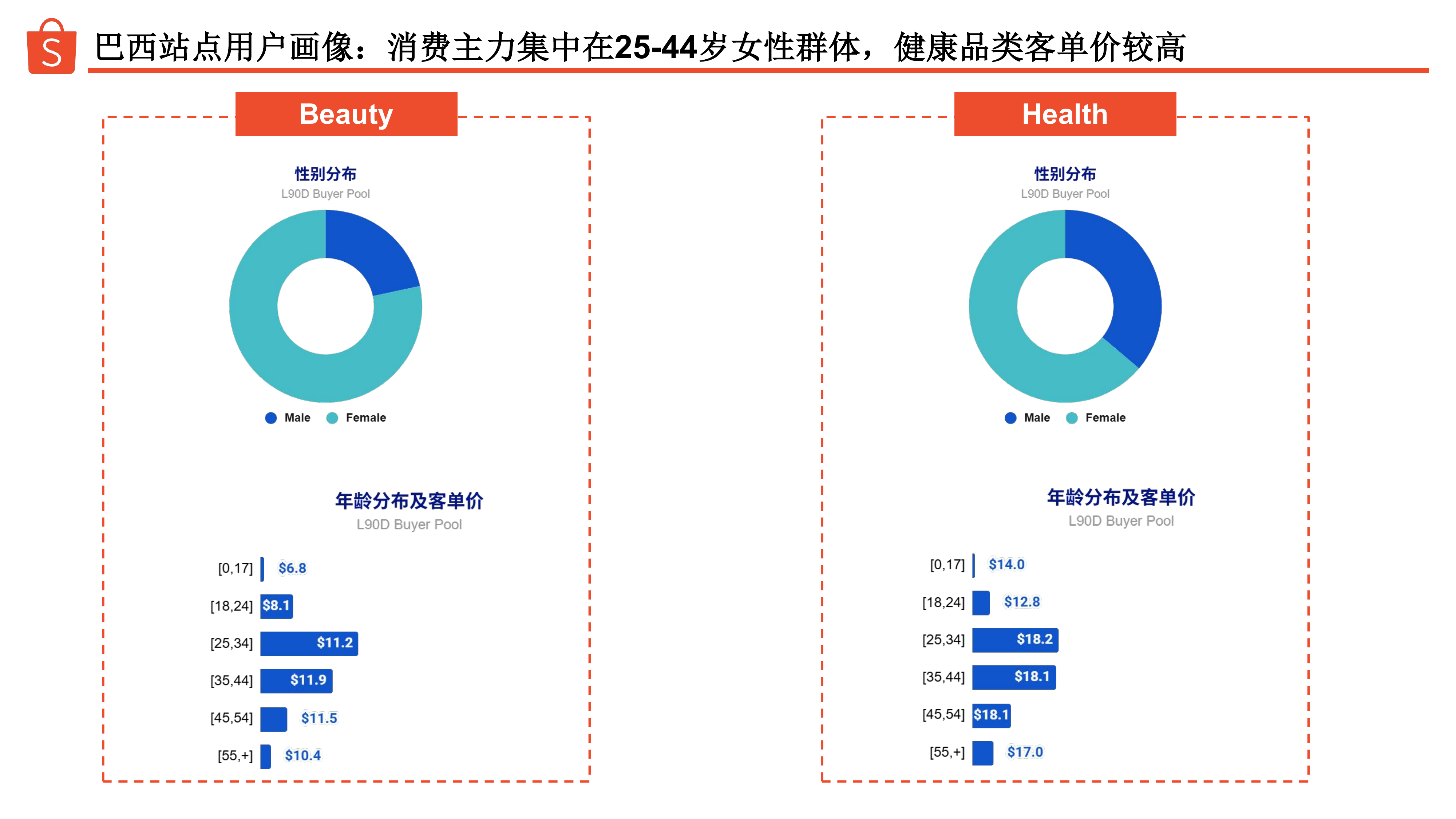 美妆个护品类巴西市场选品指南(2026)-Shopee 第6页