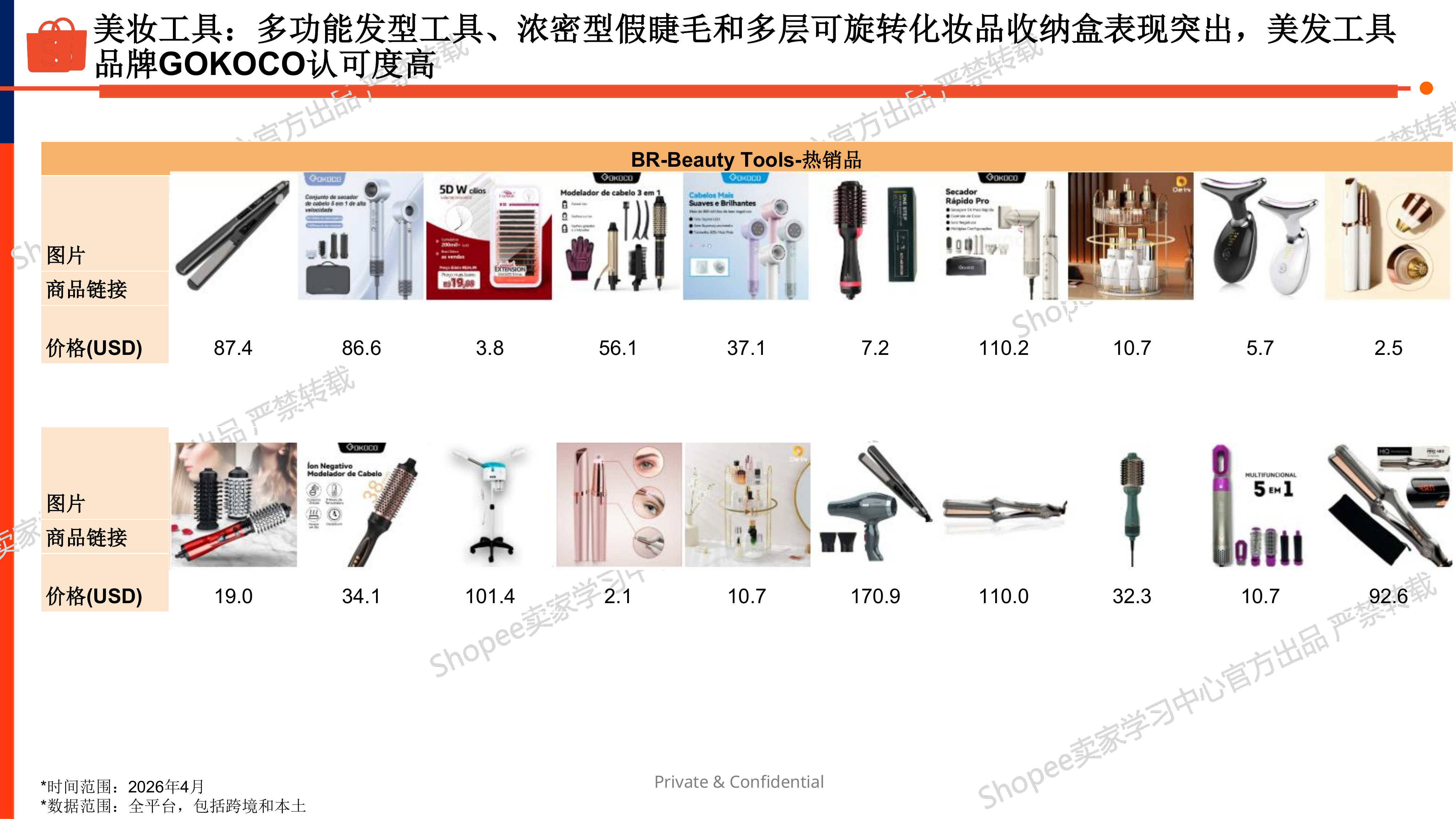 美妆个护品类巴西市场选品指南(2026)-Shopee 第8页