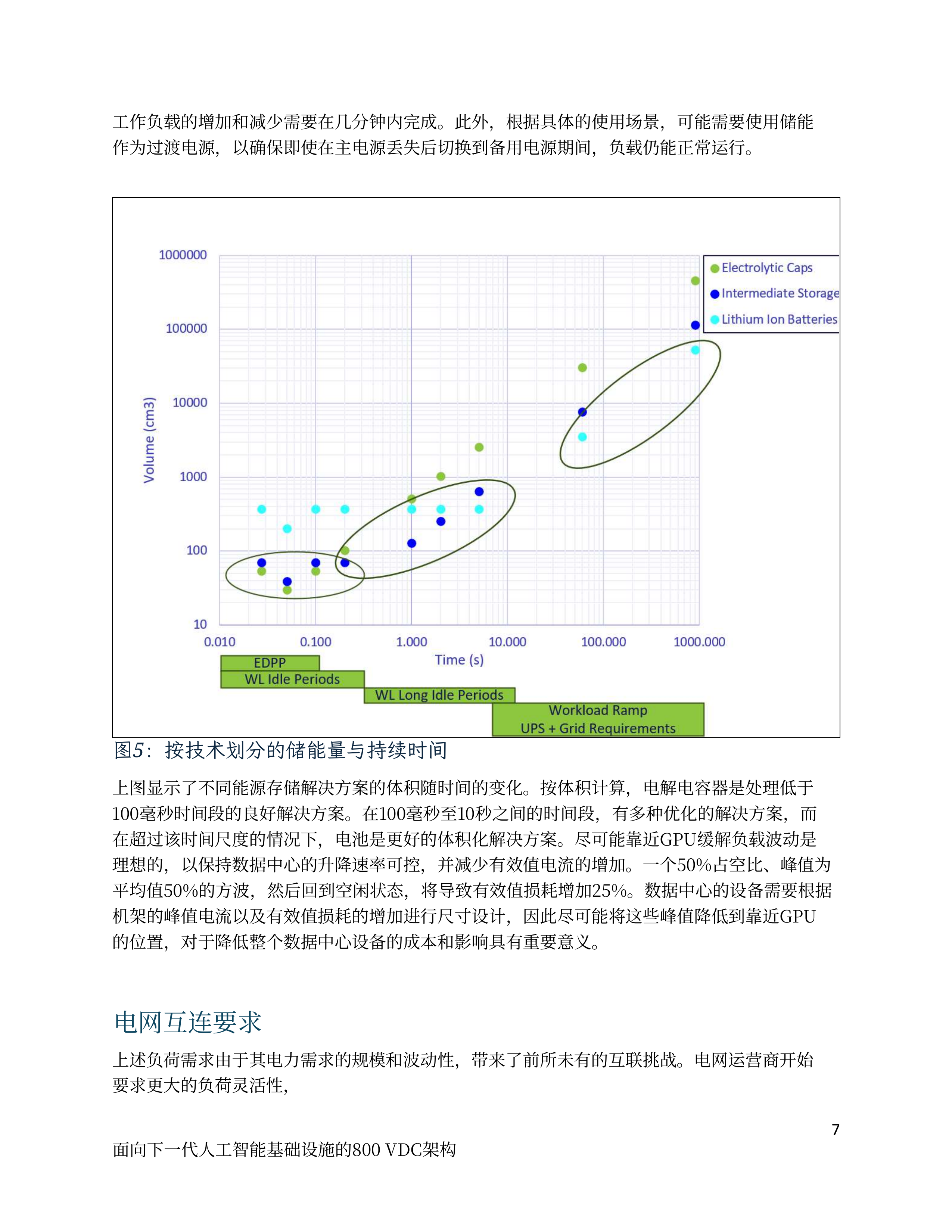 面向下一代AI基础设施800V直流架构白皮书 第7页